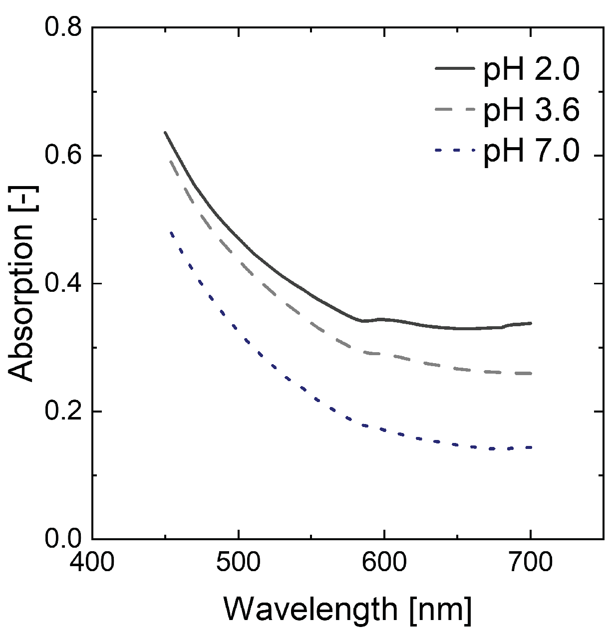 Bioengineering 10 00723 g0a1