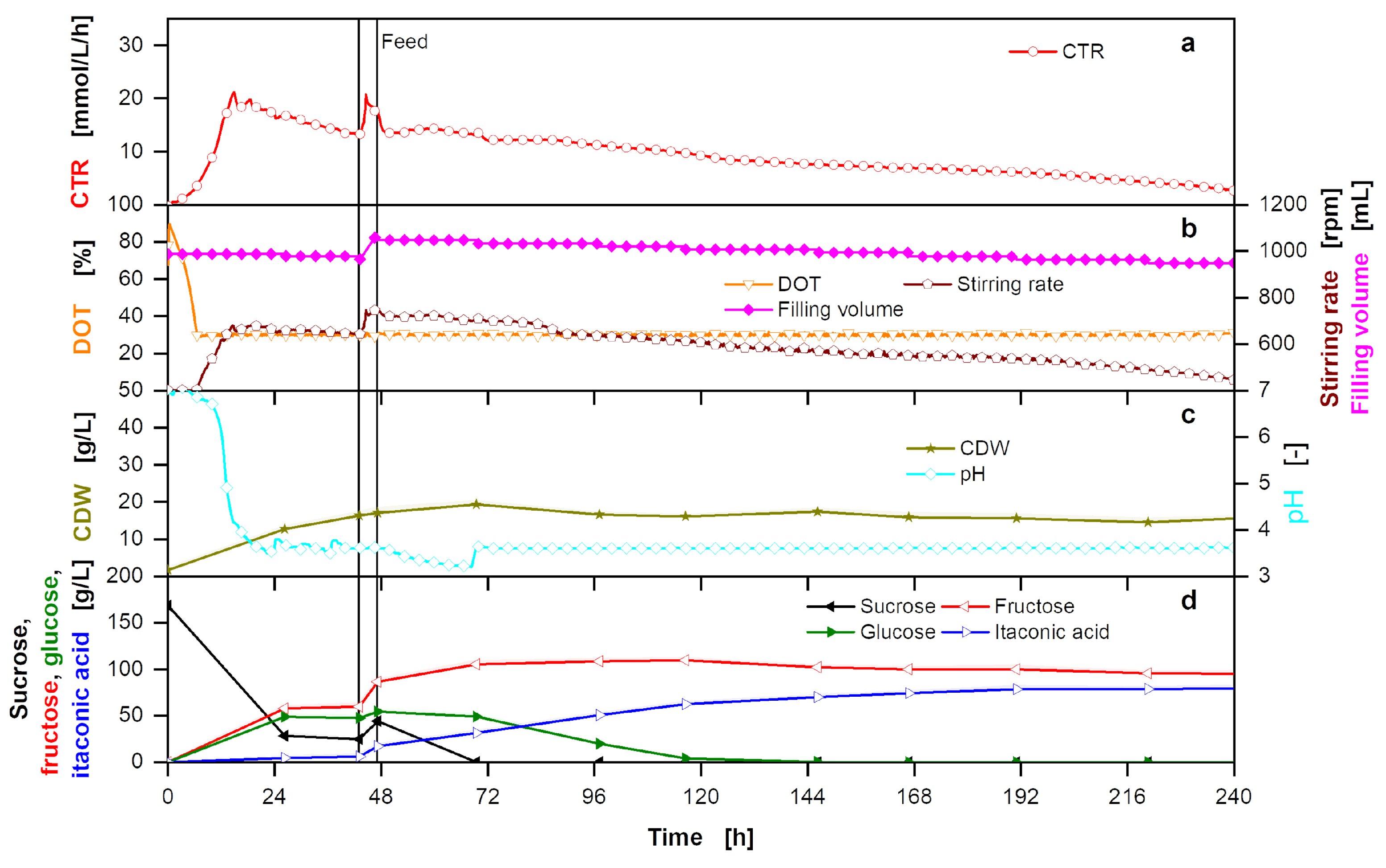 Bioengineering 10 00723 g0a10