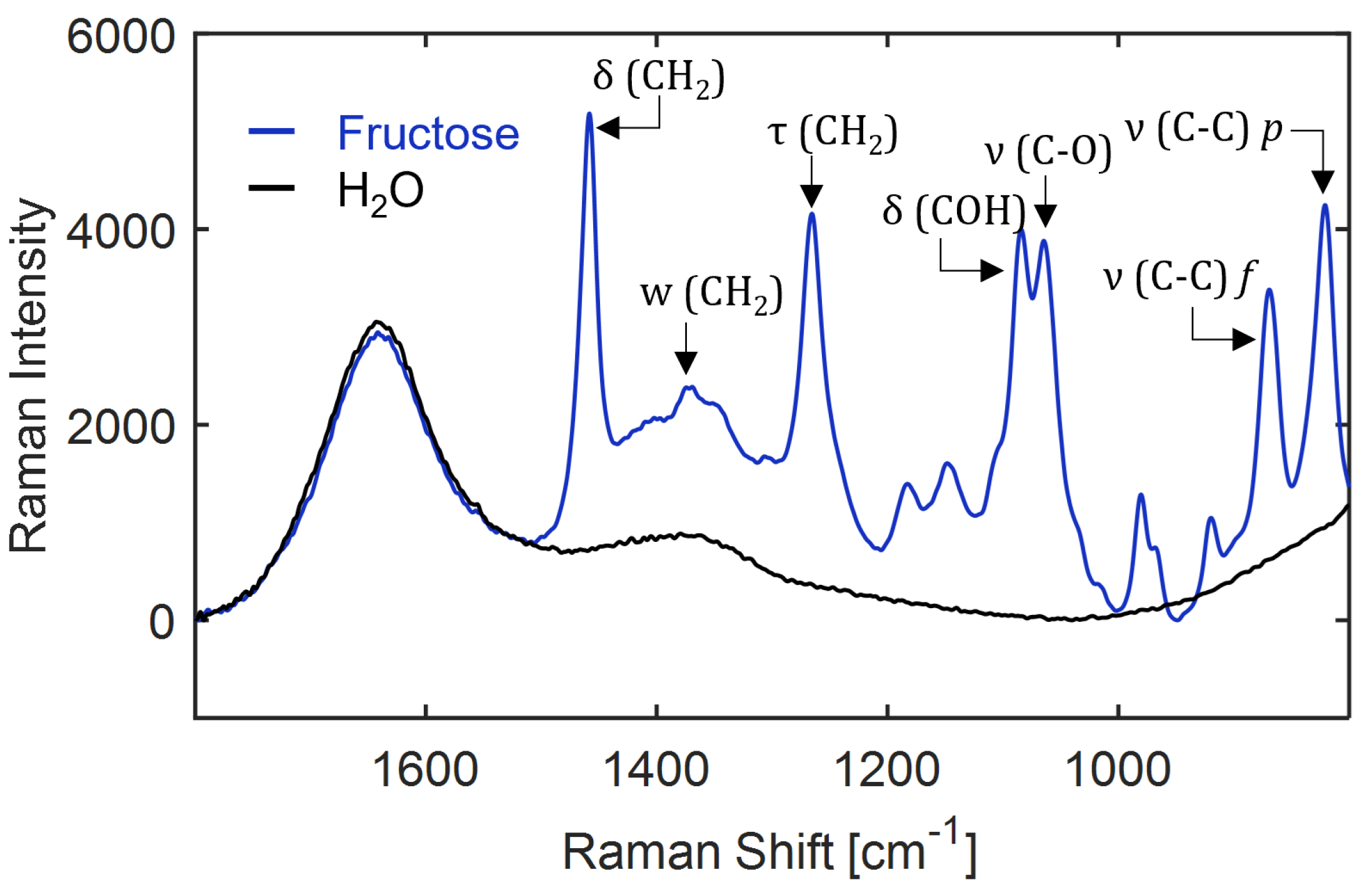 Bioengineering 10 00723 g0a18