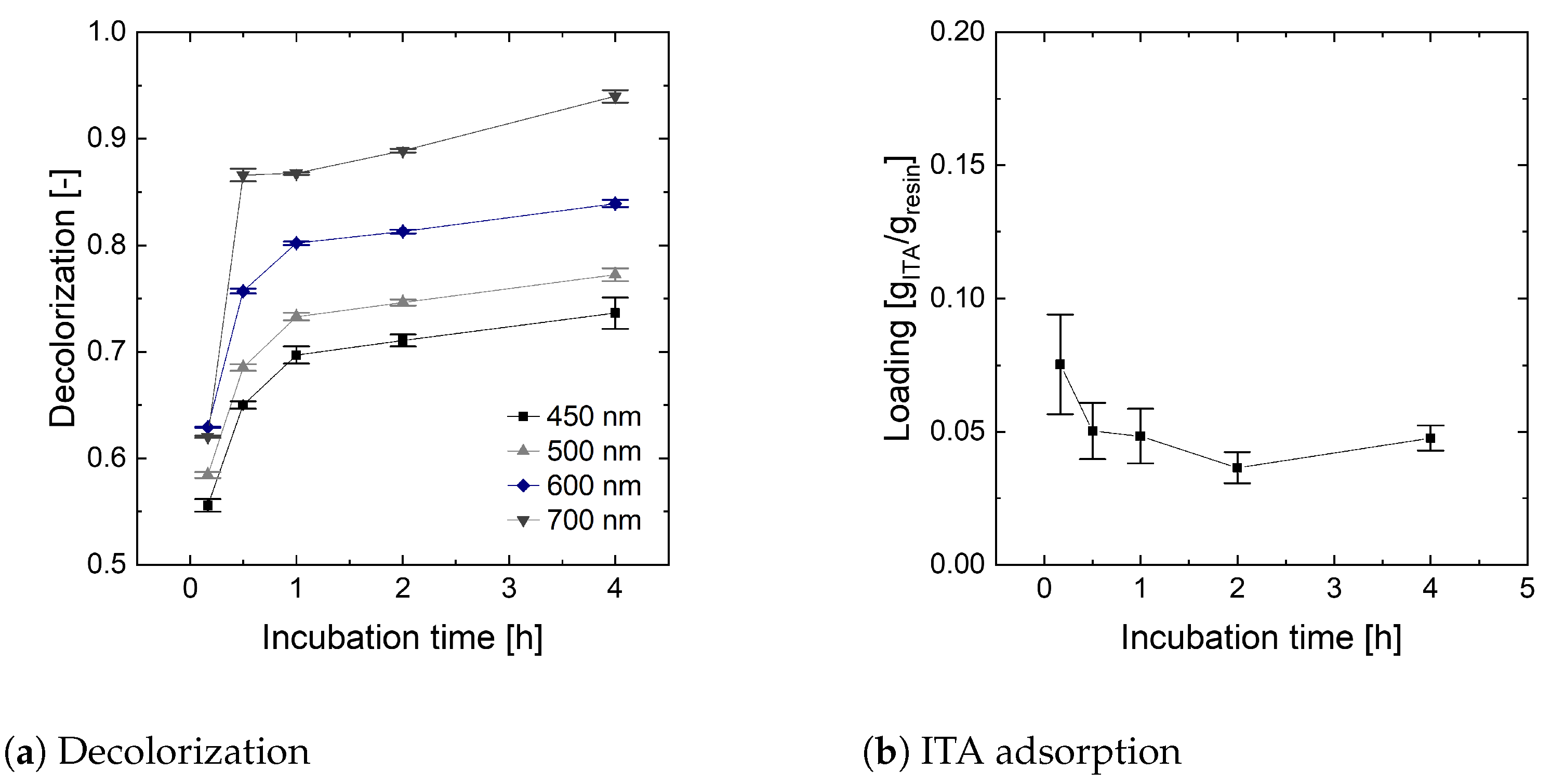 Bioengineering 10 00723 g0a2