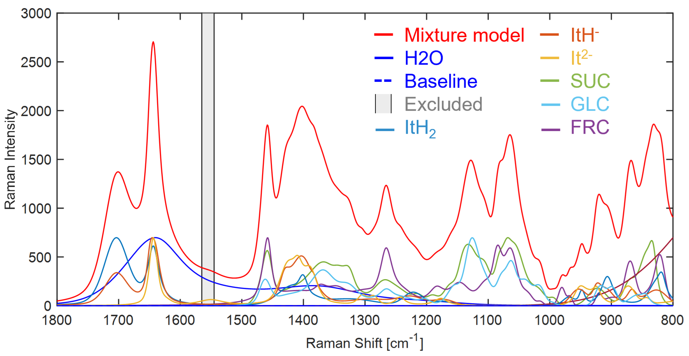 Bioengineering 10 00723 g0a21