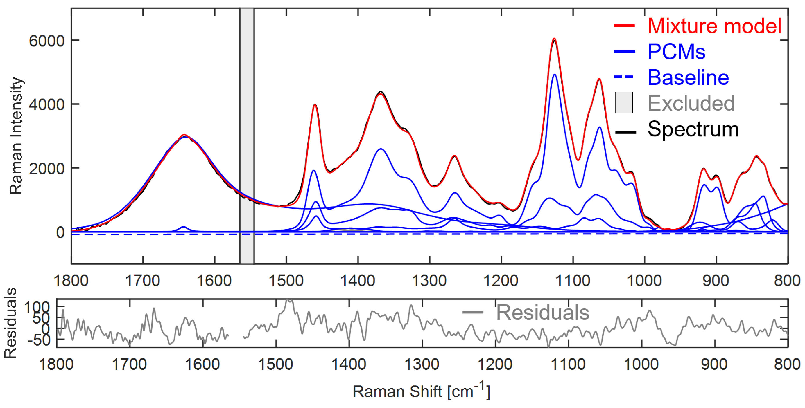 Bioengineering 10 00723 g0a22