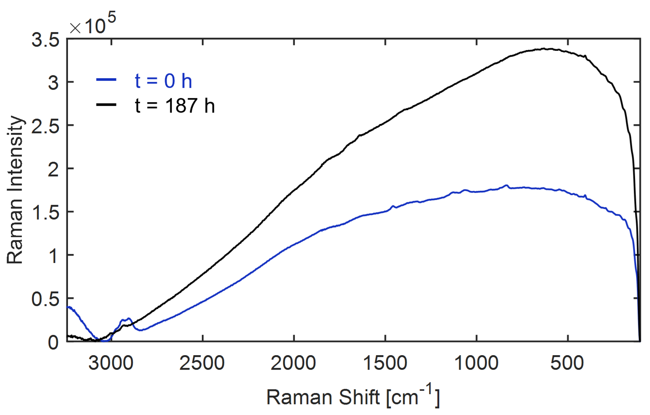 Bioengineering 10 00723 g0a23