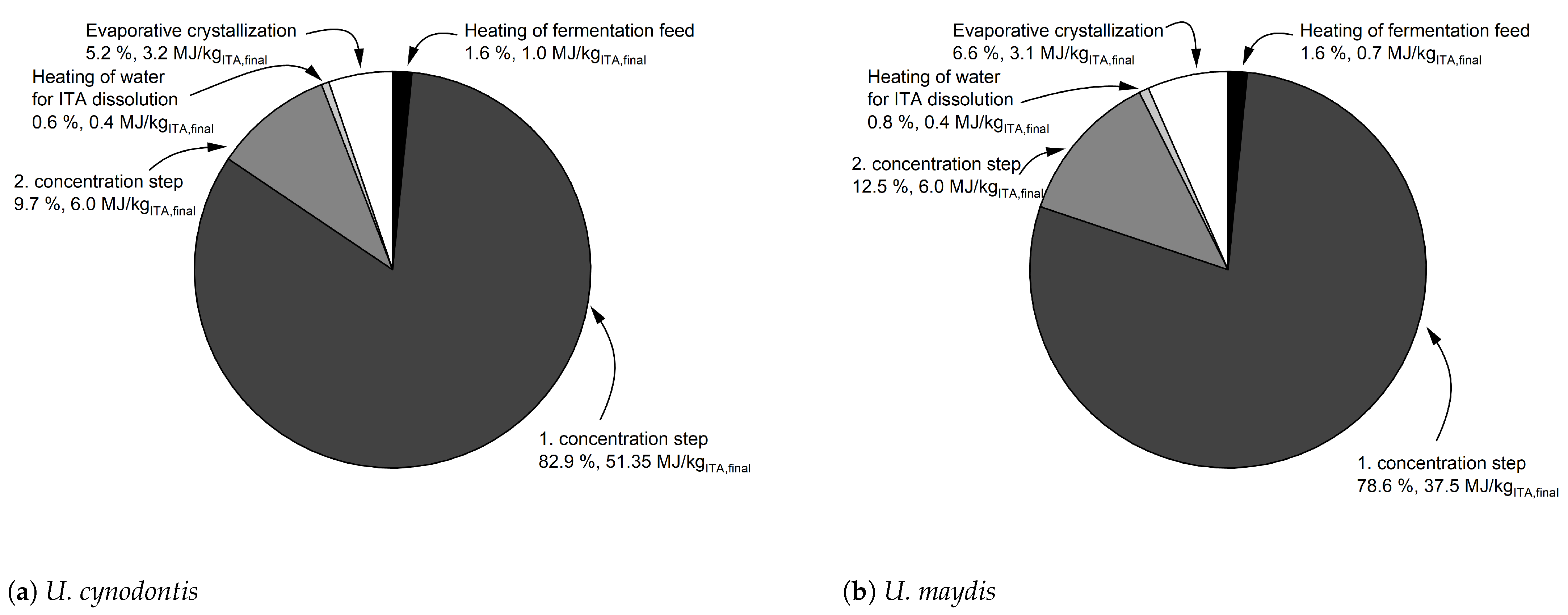 Bioengineering 10 00723 g0a6