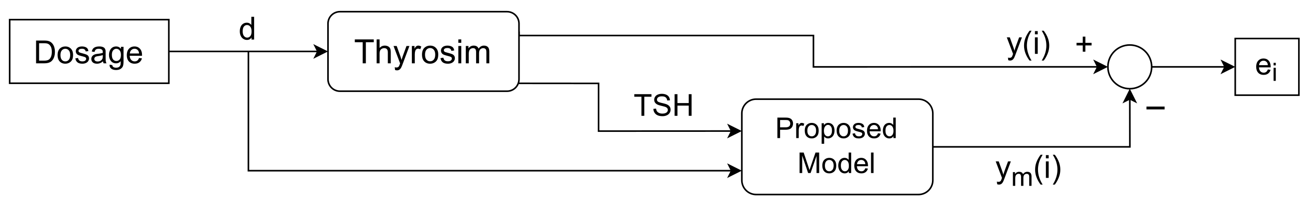 Bioengineering 10 00724 g002