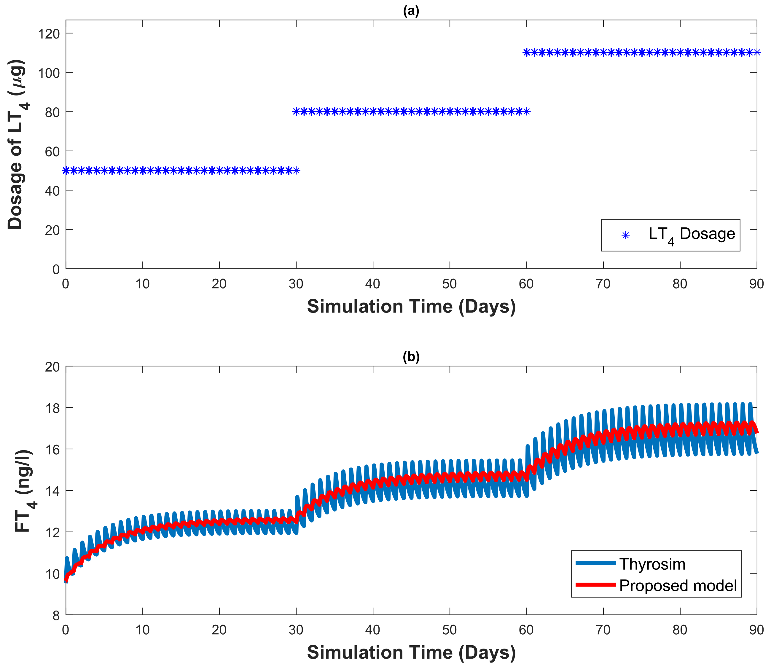 Bioengineering 10 00724 g003