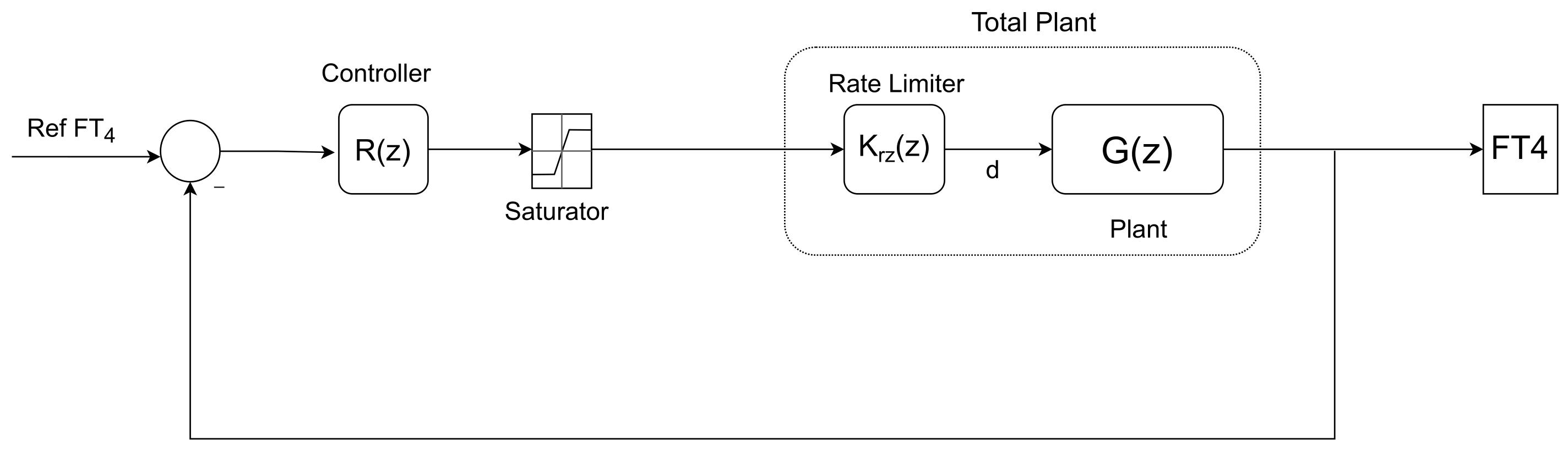 Bioengineering 10 00724 g005