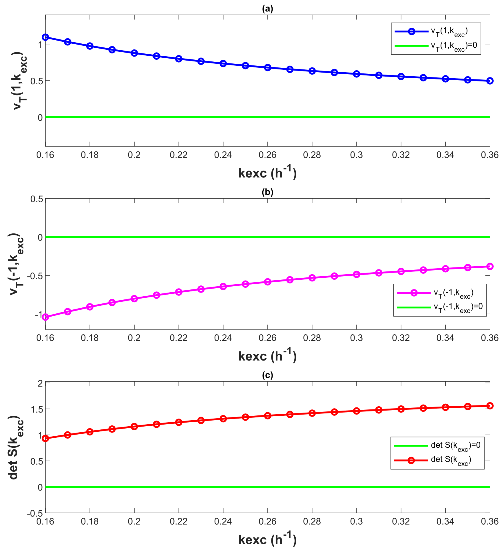 Bioengineering 10 00724 g006