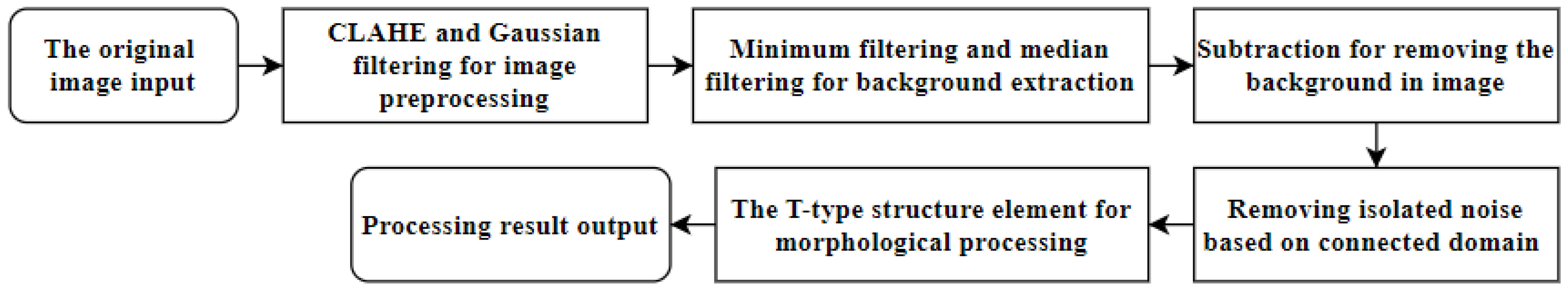Bioengineering 10 00726 g001