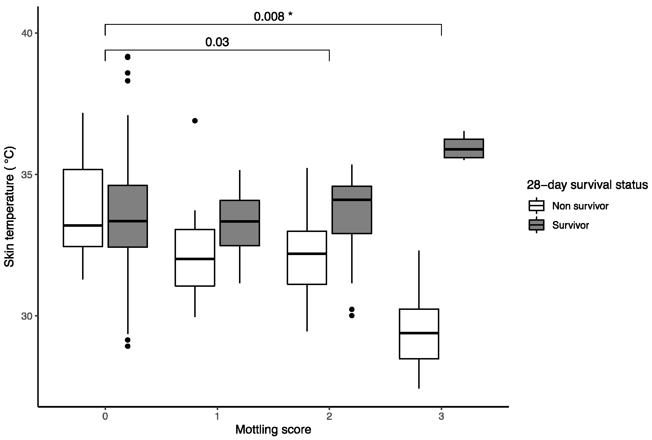 Bioengineering 10 00729 g003