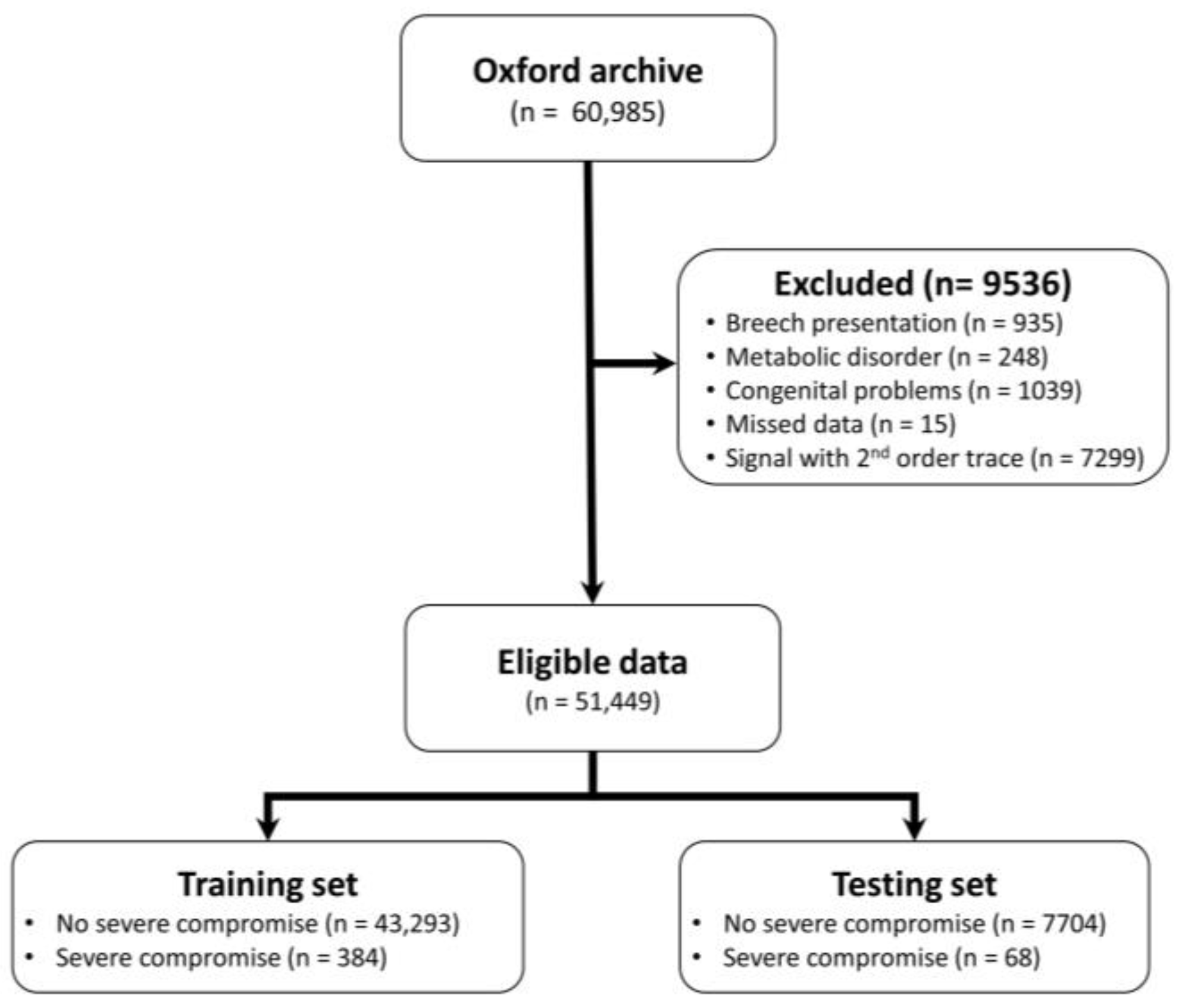Bioengineering 10 00730 g001