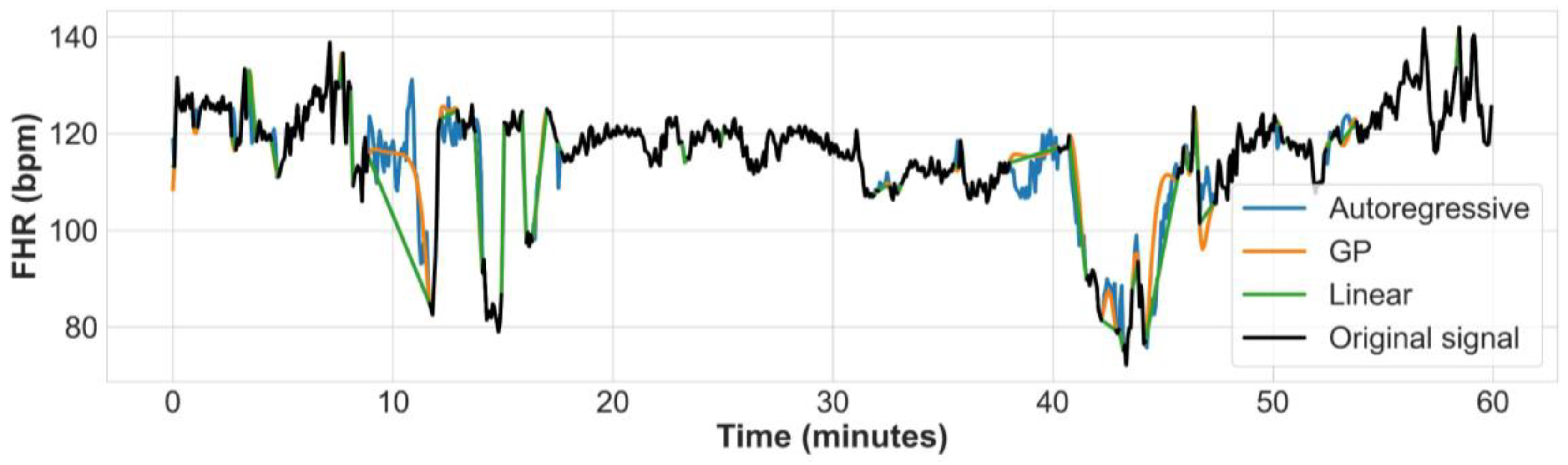 Bioengineering 10 00730 g002