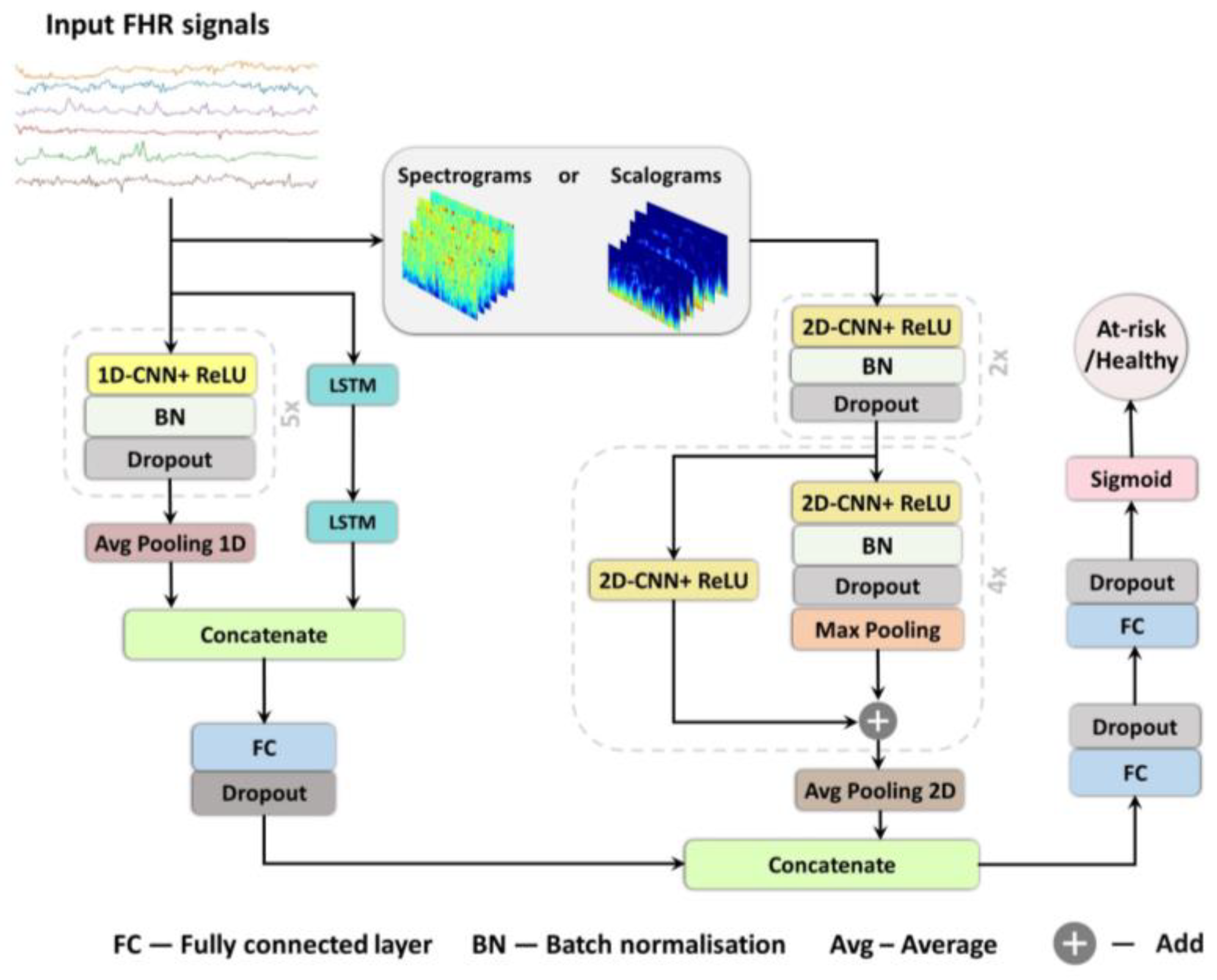 Bioengineering 10 00730 g004