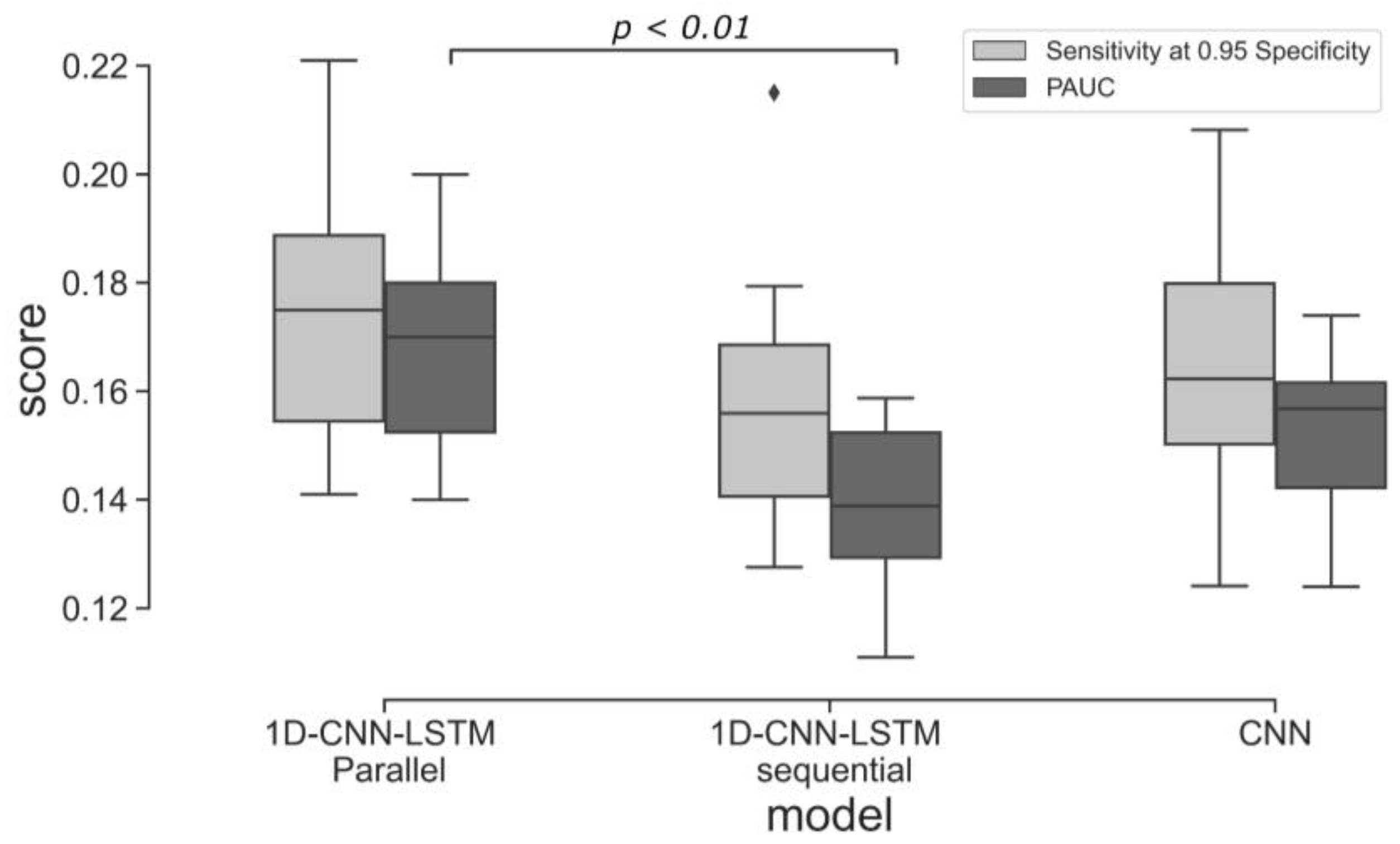Bioengineering 10 00730 g005