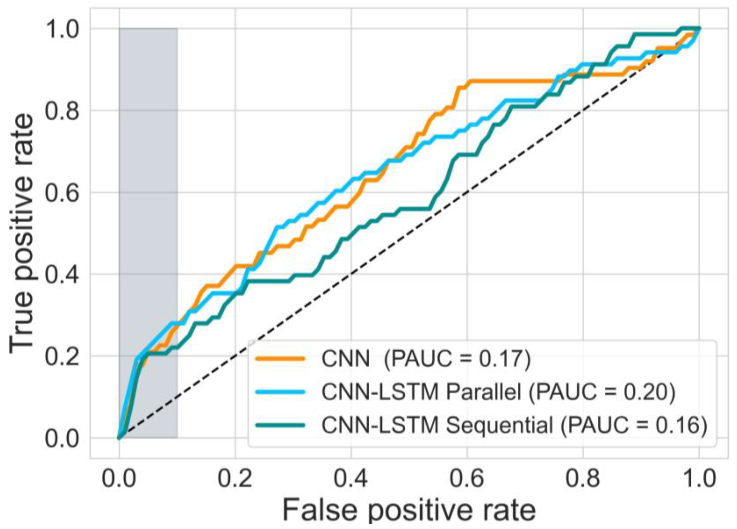 Bioengineering 10 00730 g006