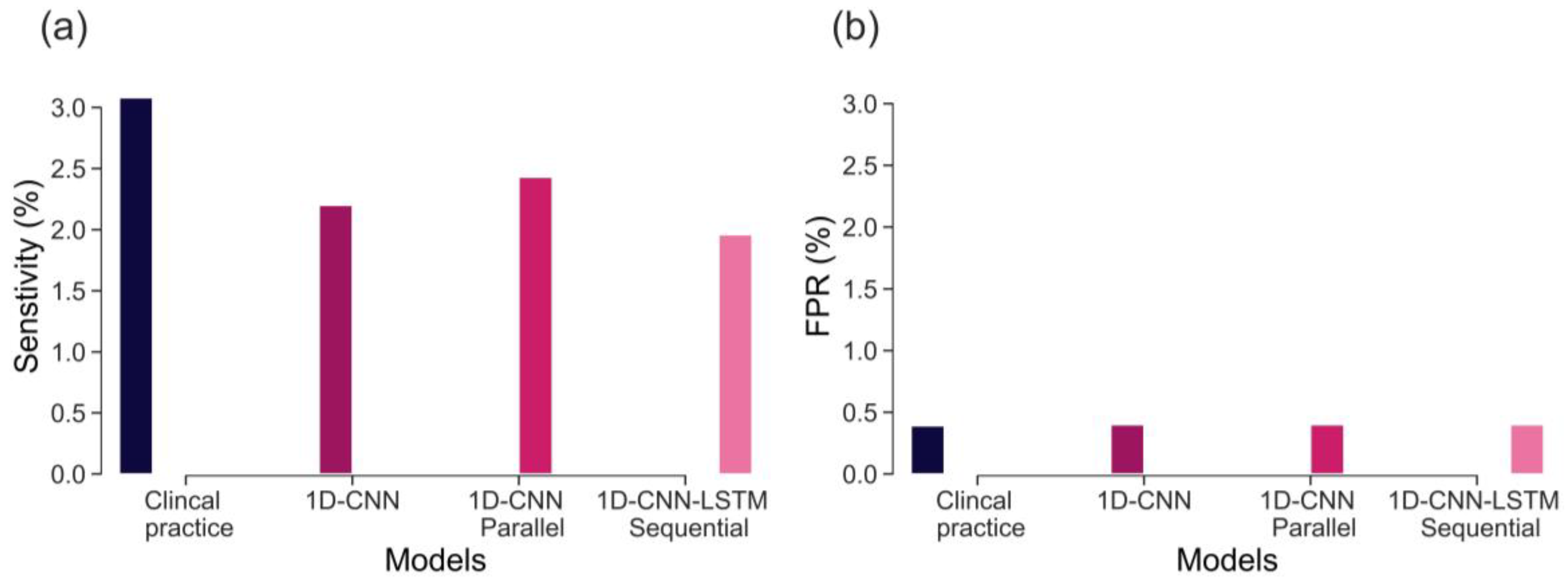 Bioengineering 10 00730 g007