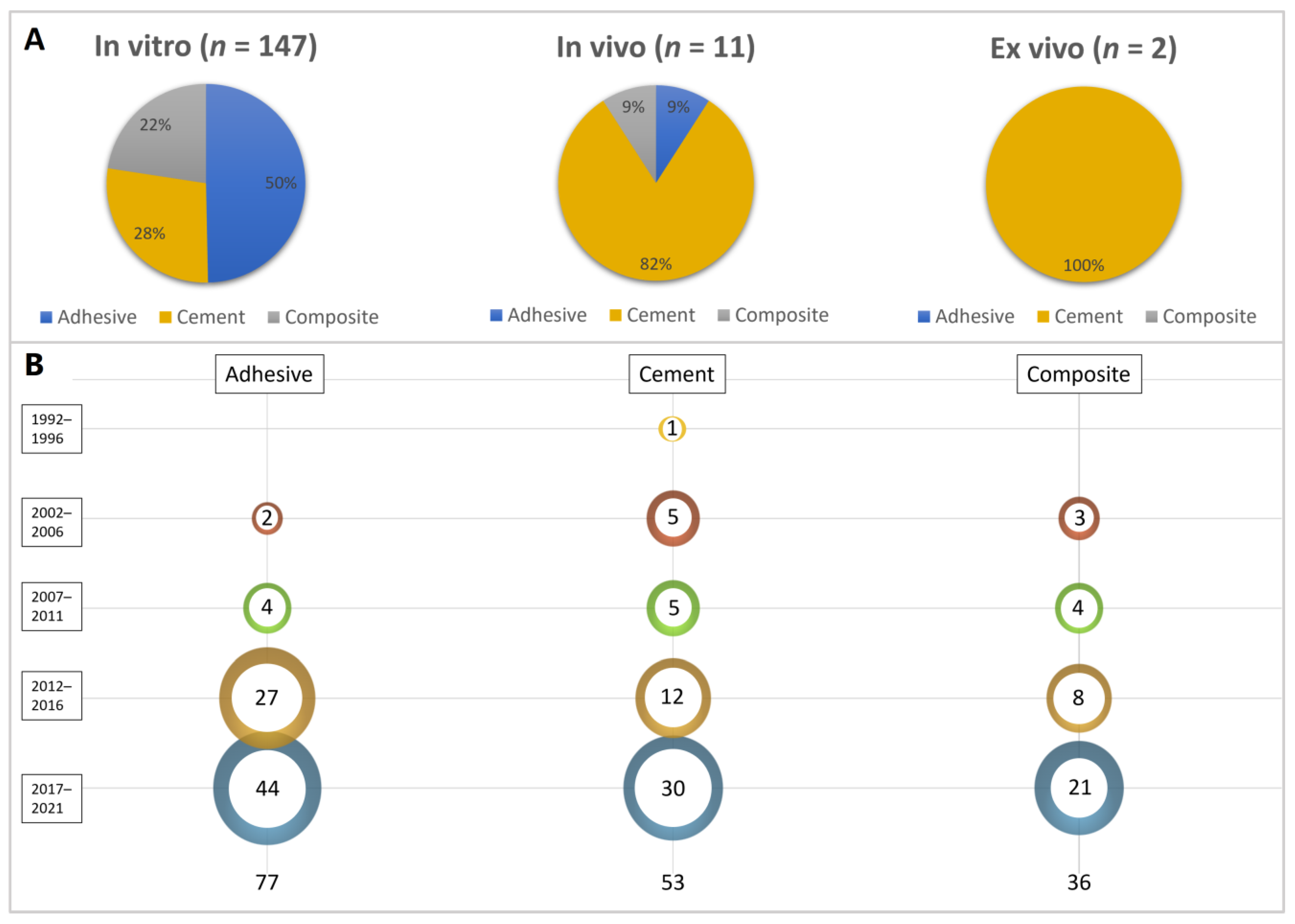 Bioengineering 10 00731 g002