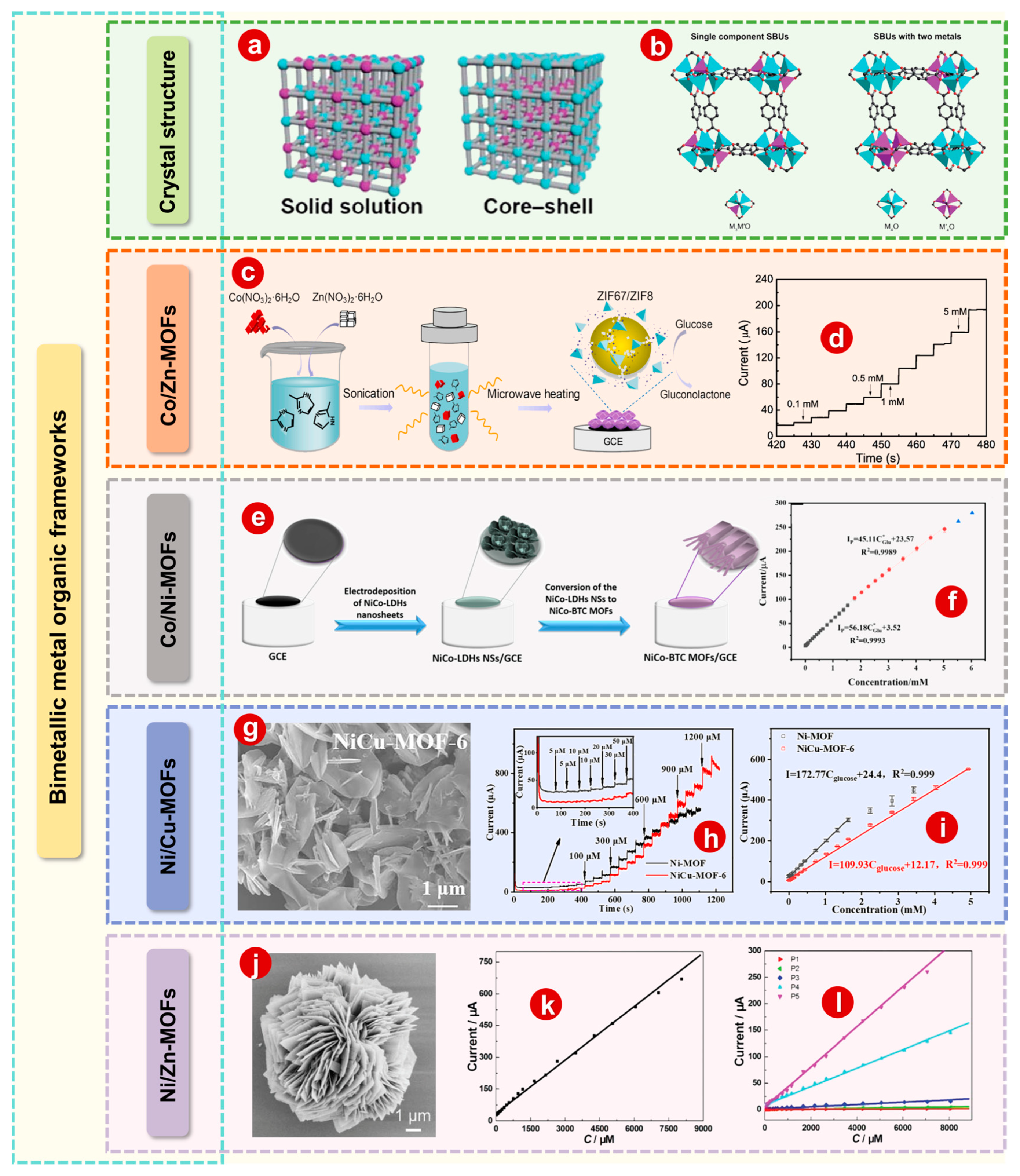 Bioengineering 10 00733 g002 Bioengineering 10 00733 g002