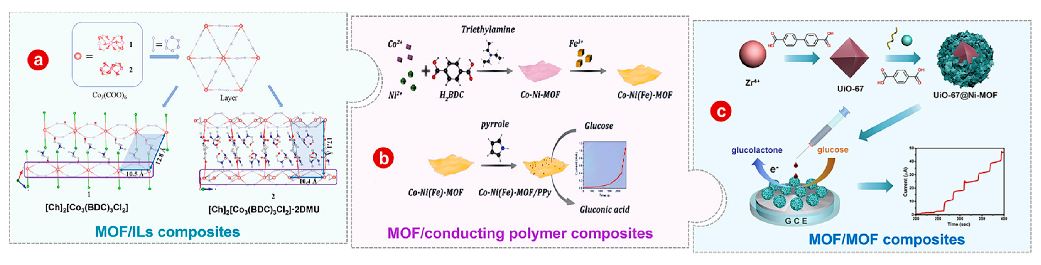 Bioengineering 10 00733 g005 Bioengineering 10 00733 g005