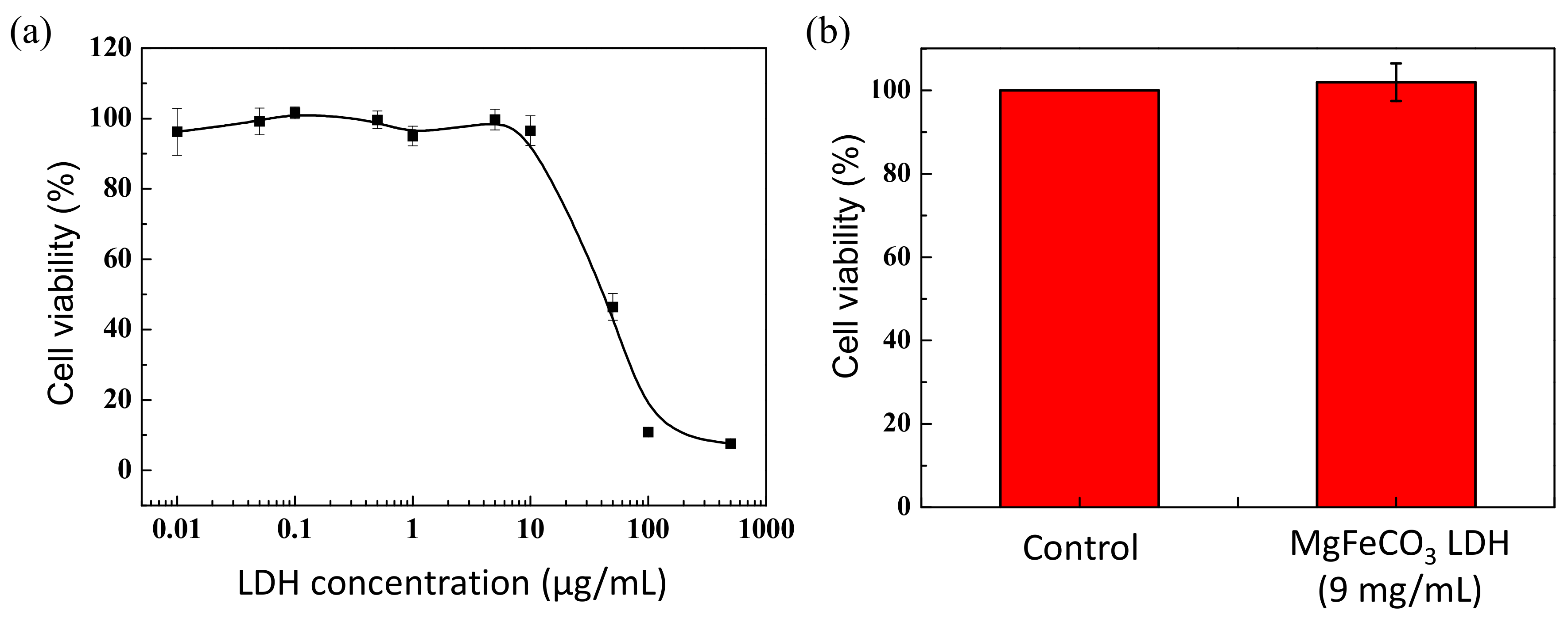 Bioengineering 10 00734 g008 Bioengineering 10 00734 g008