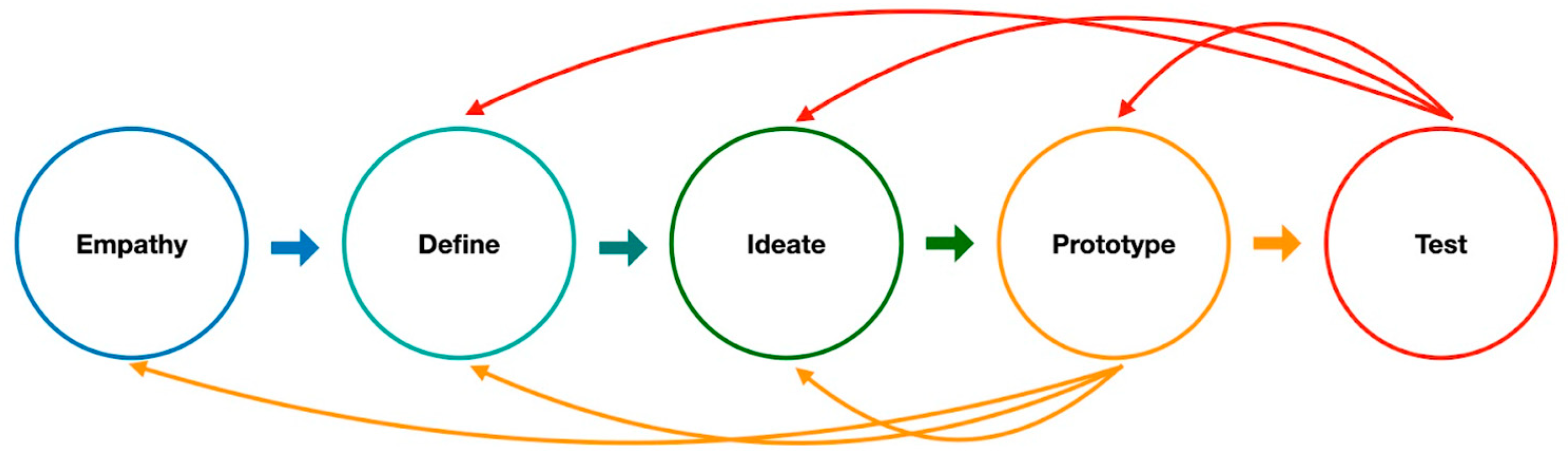 Bioengineering 10 00735 g001