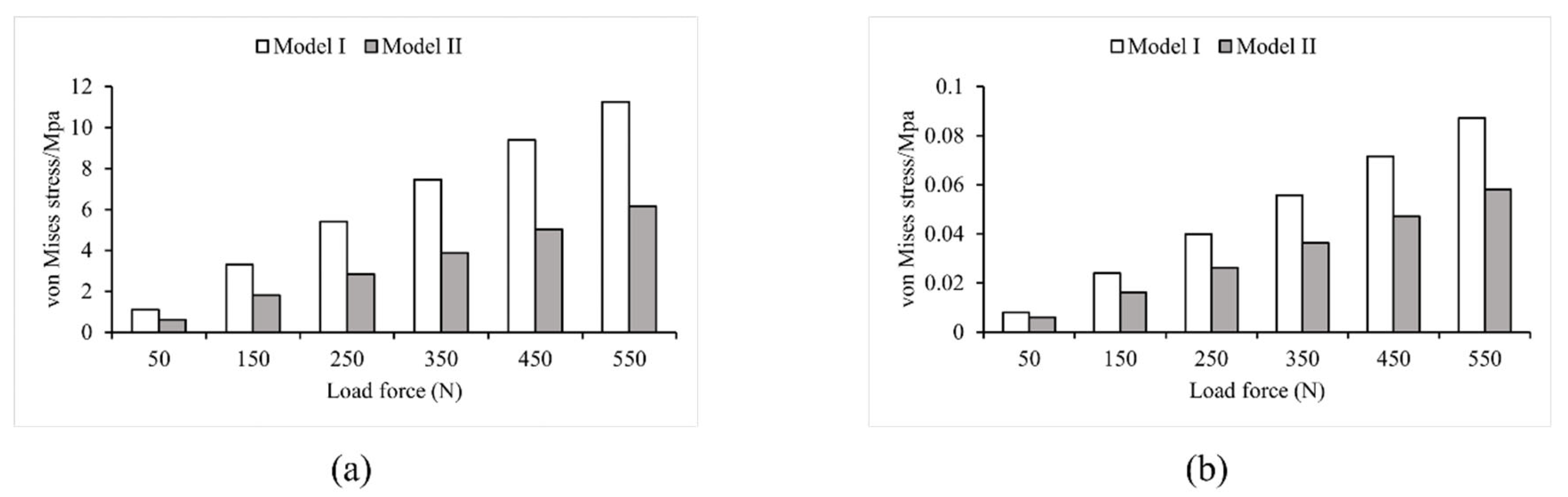 Bioengineering 10 00736 g004