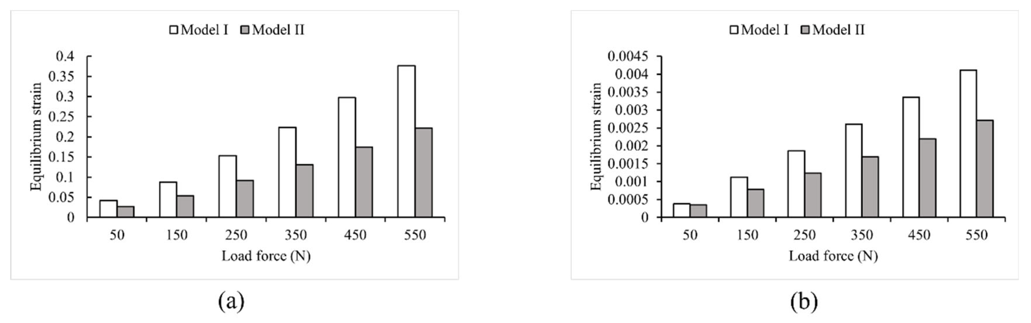 Bioengineering 10 00736 g005