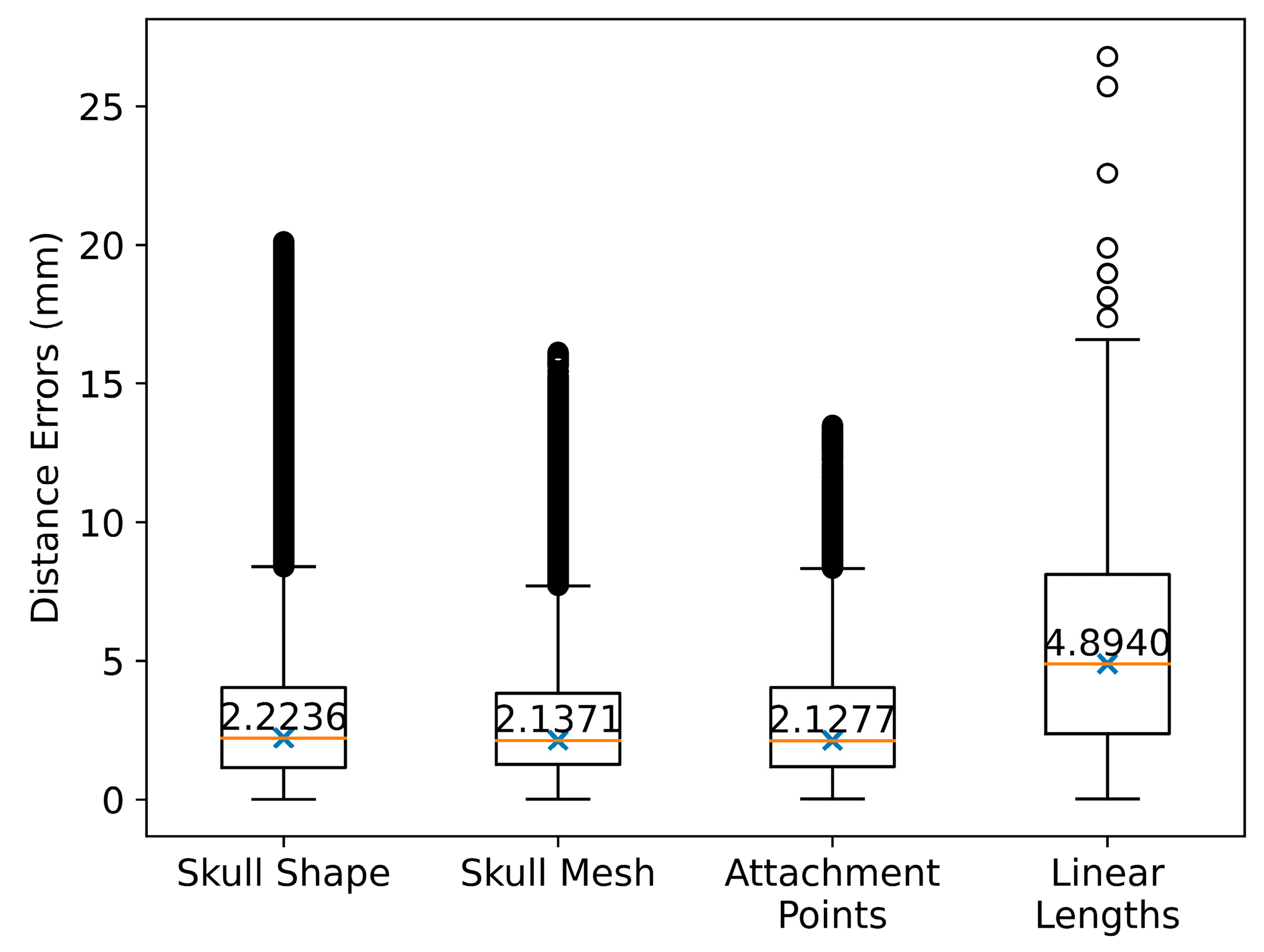 Bioengineering 10 00737 g007