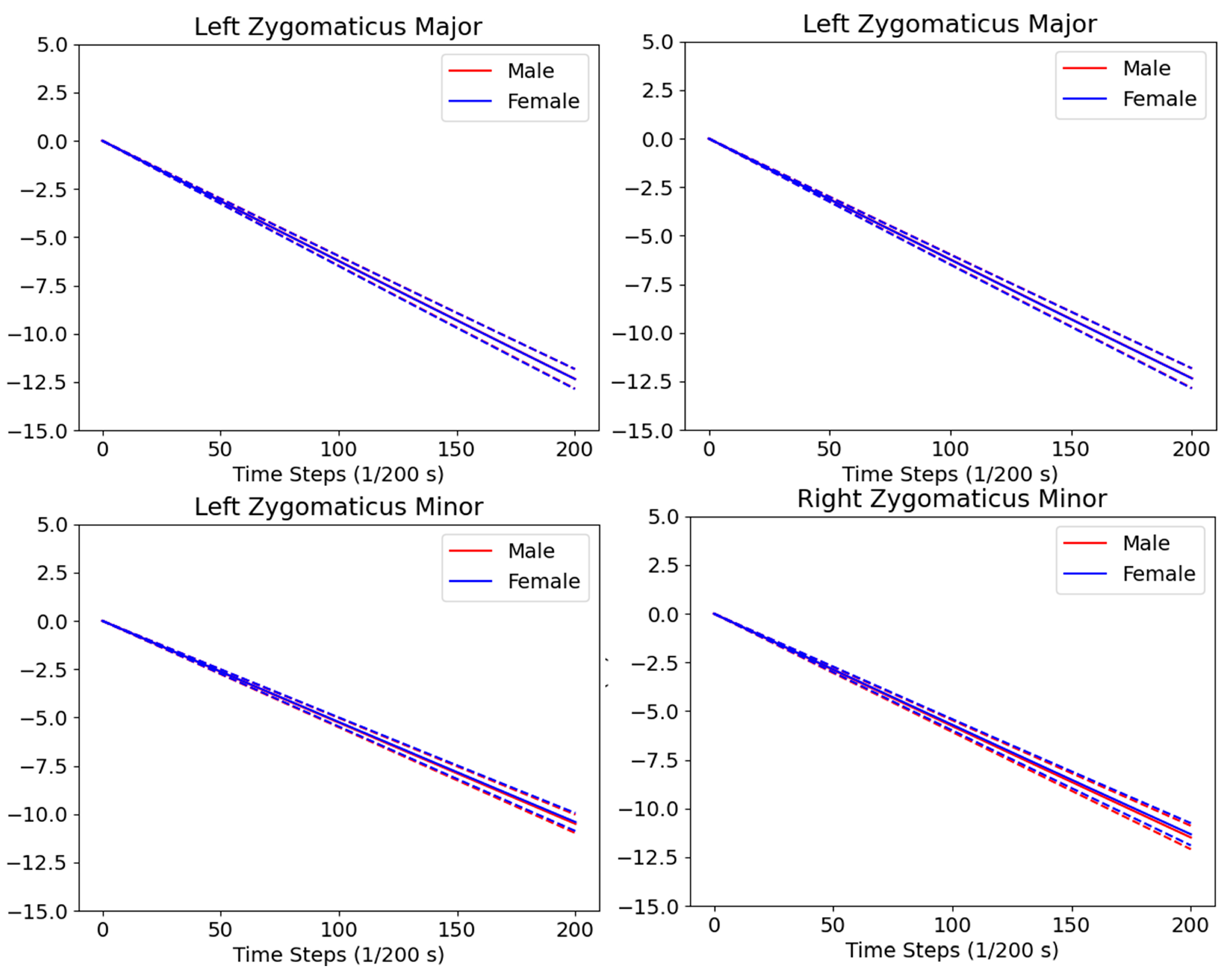 Bioengineering 10 00737 g008