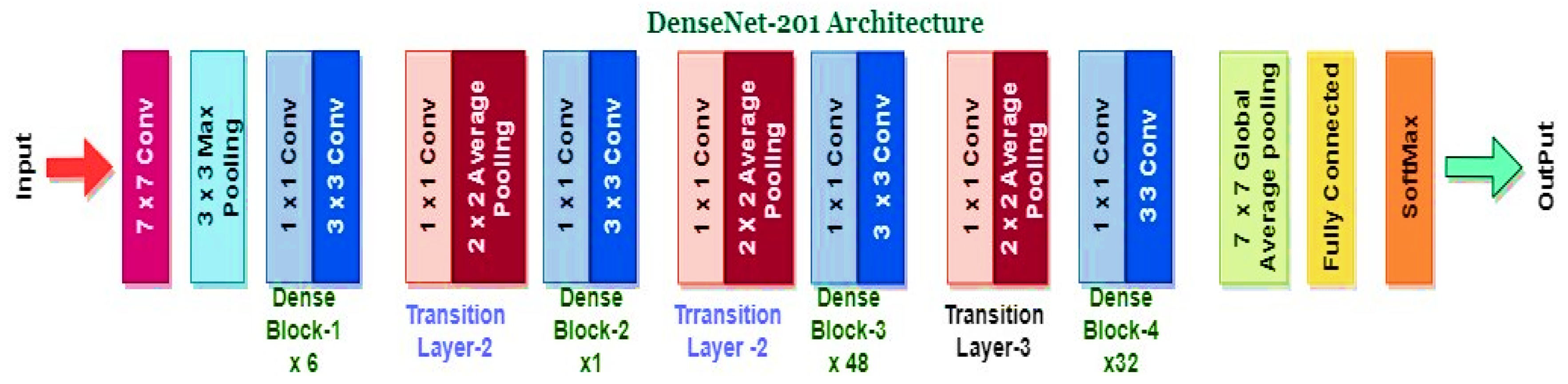 Bioengineering 10 00738 g007