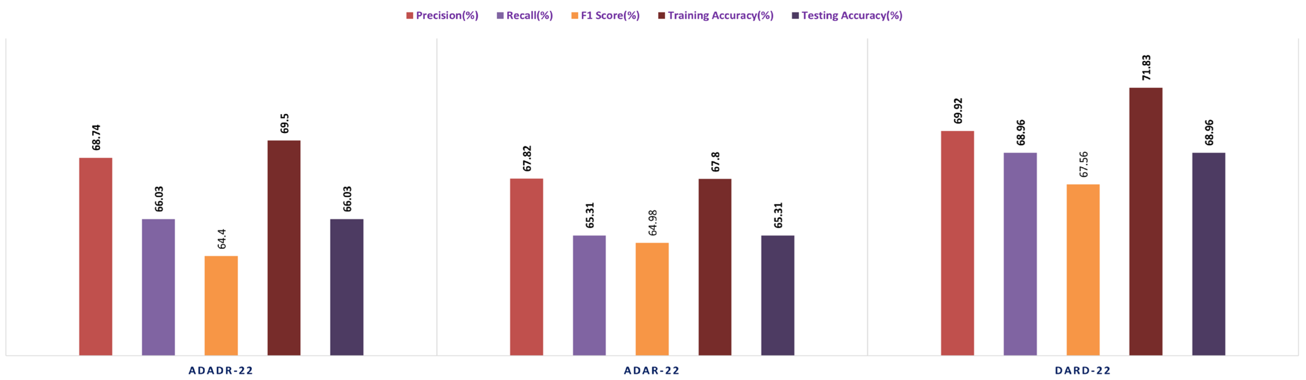 Bioengineering 10 00738 g015