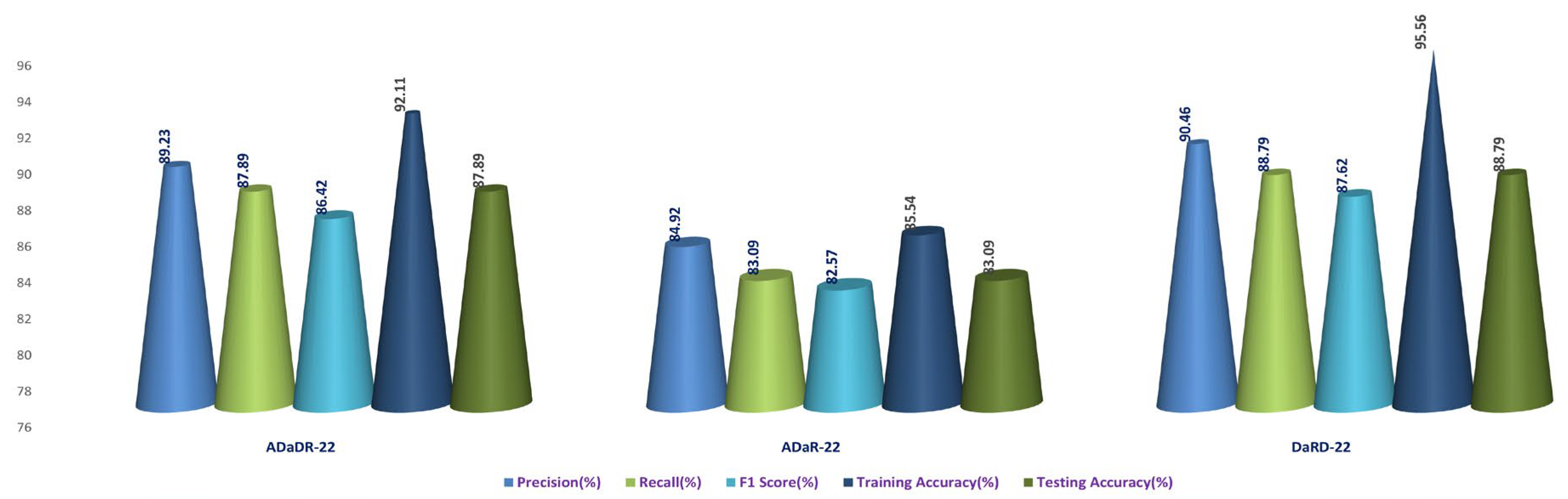 Bioengineering 10 00738 g022