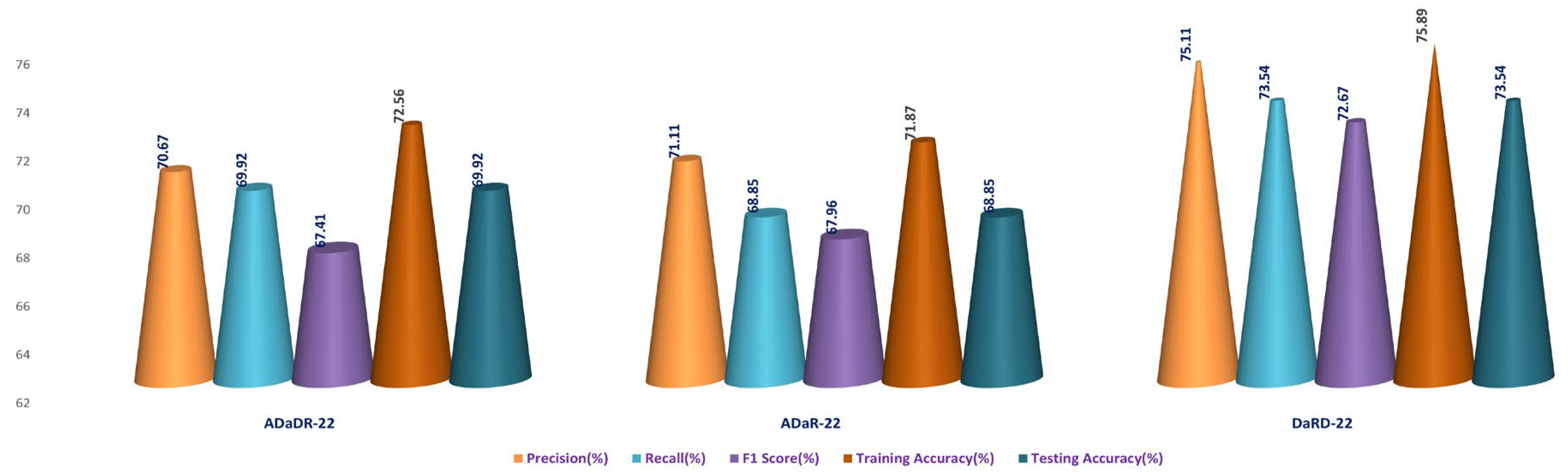Bioengineering 10 00738 g023