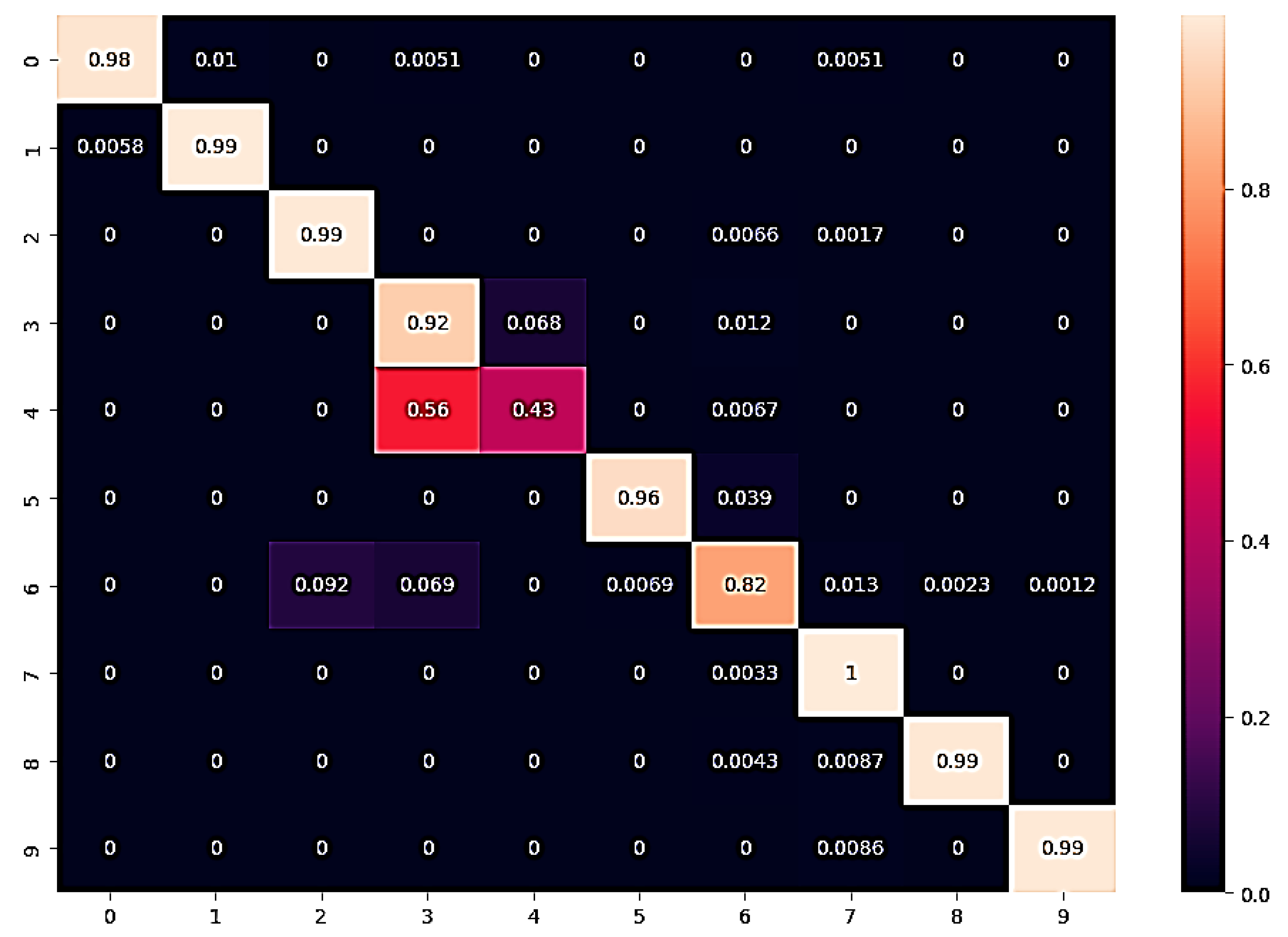 Bioengineering 10 00738 g026