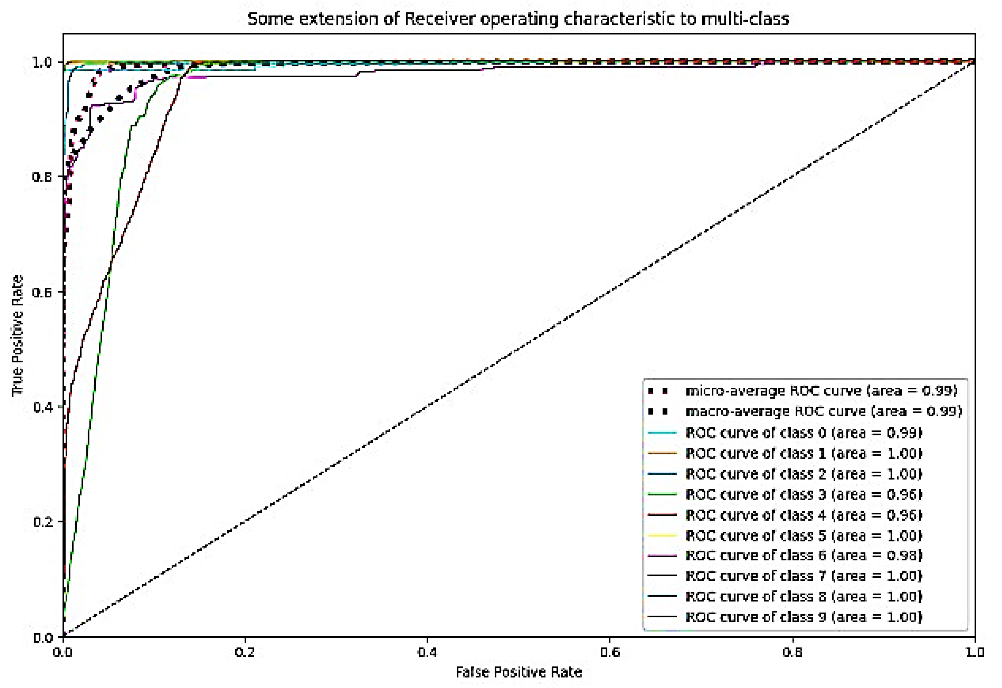Bioengineering 10 00738 g027