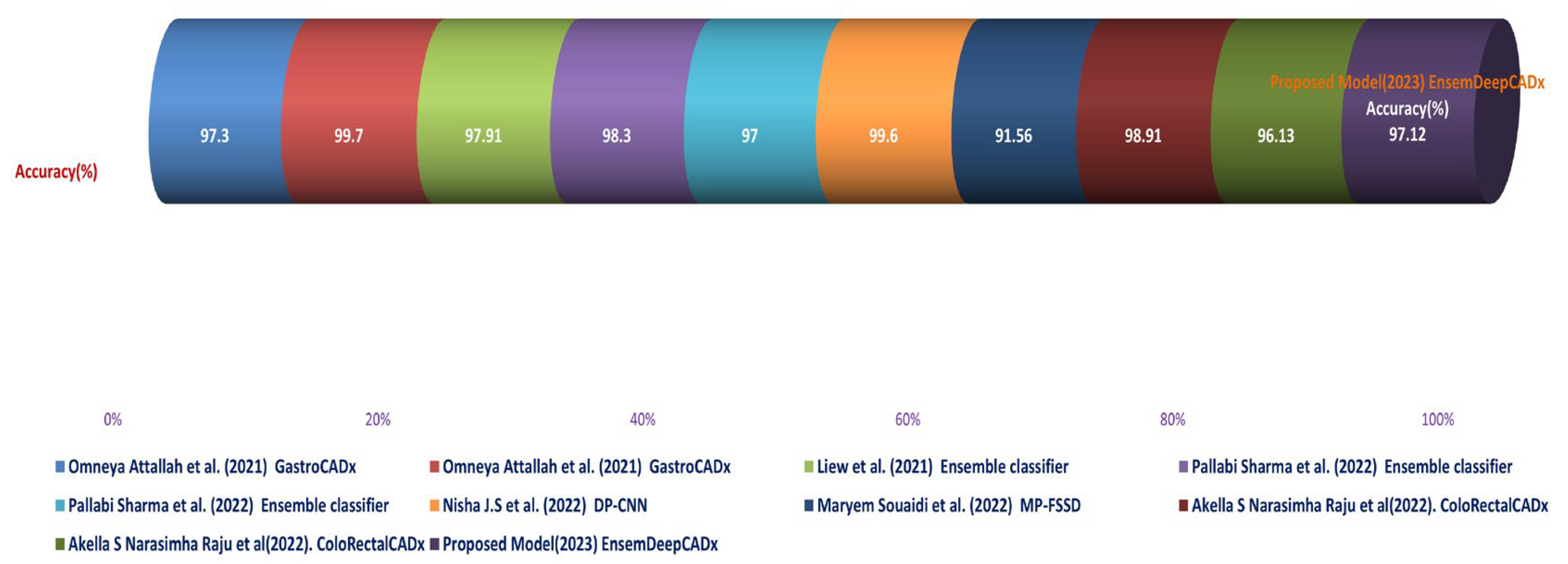 Bioengineering 10 00738 g028