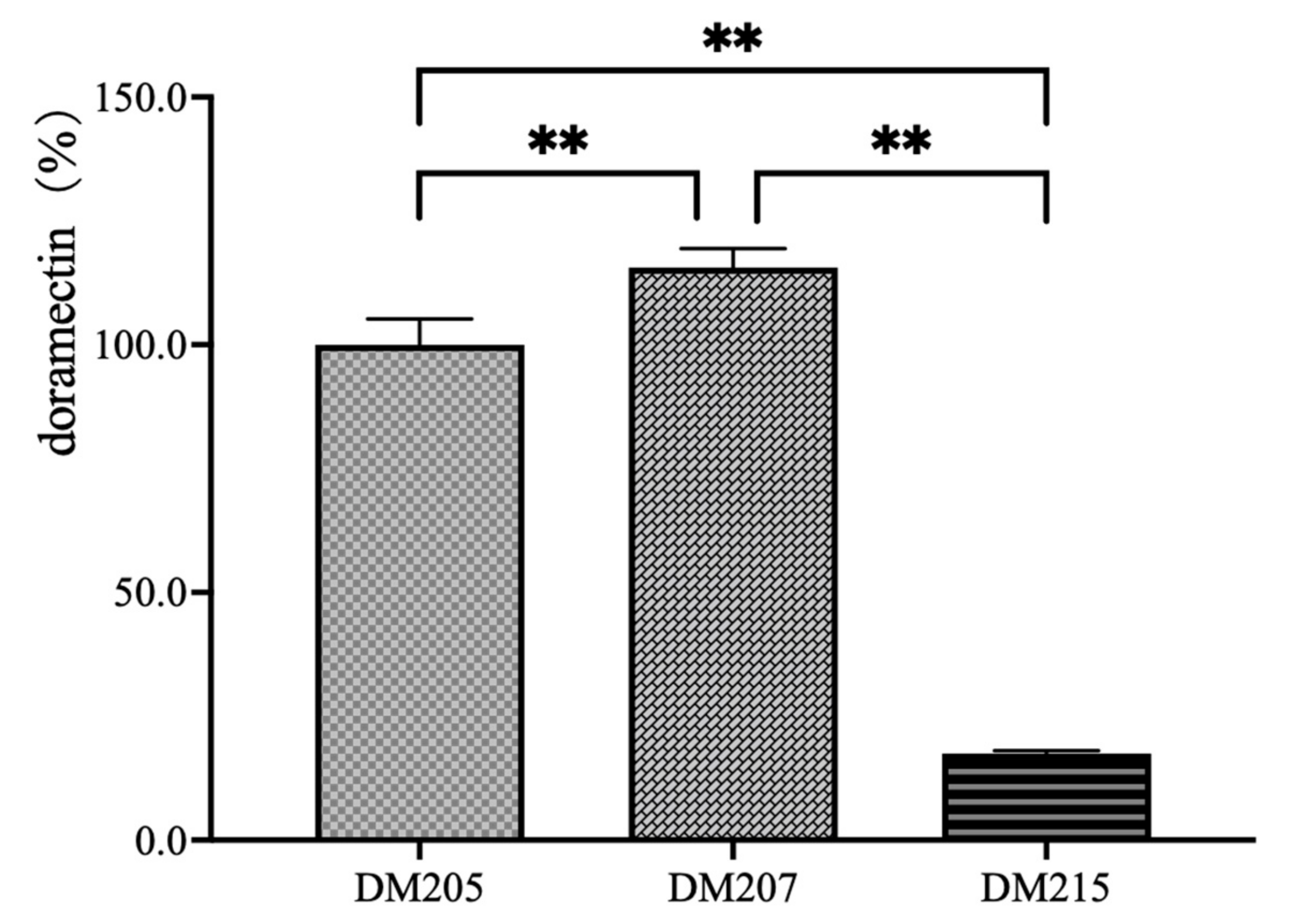 Bioengineering 10 00739 g003 Bioengineering 10 00739 g003
