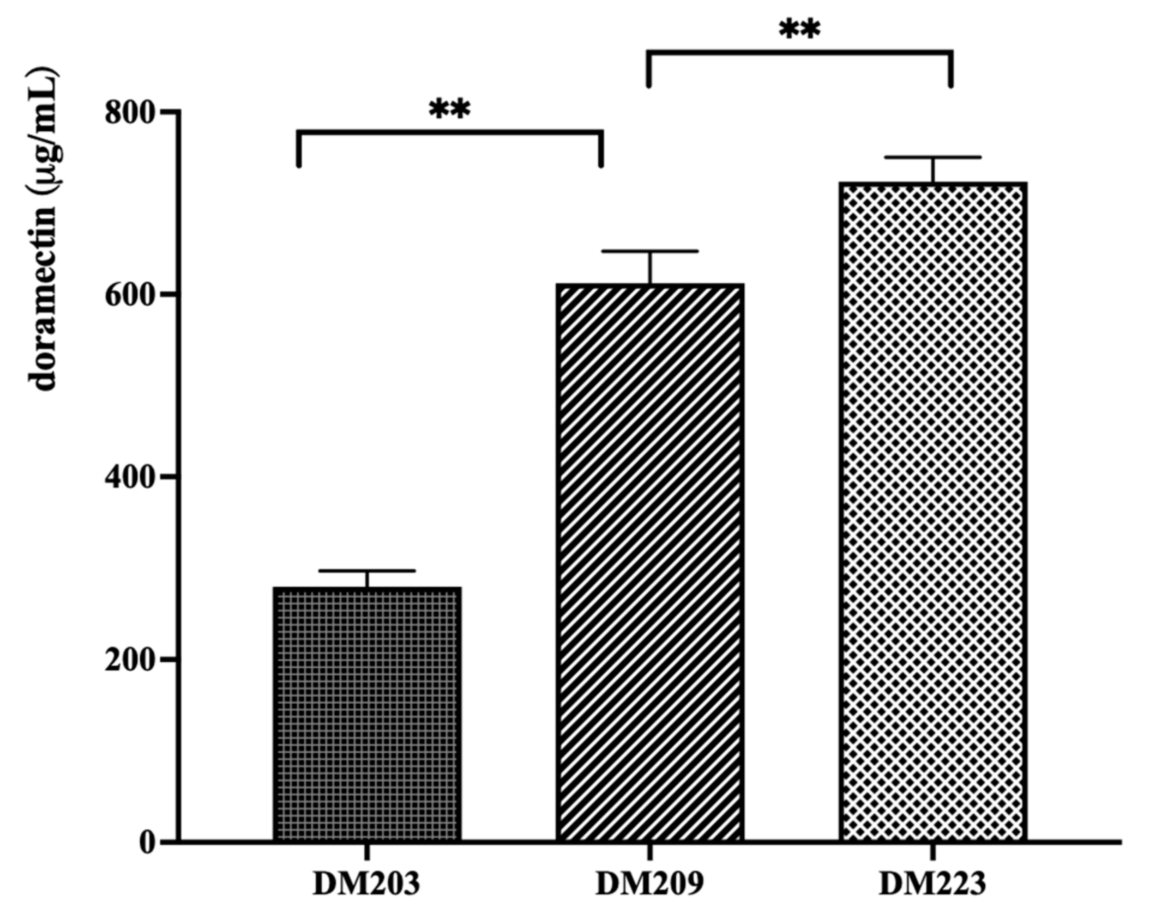 Bioengineering 10 00739 g004 Bioengineering 10 00739 g004