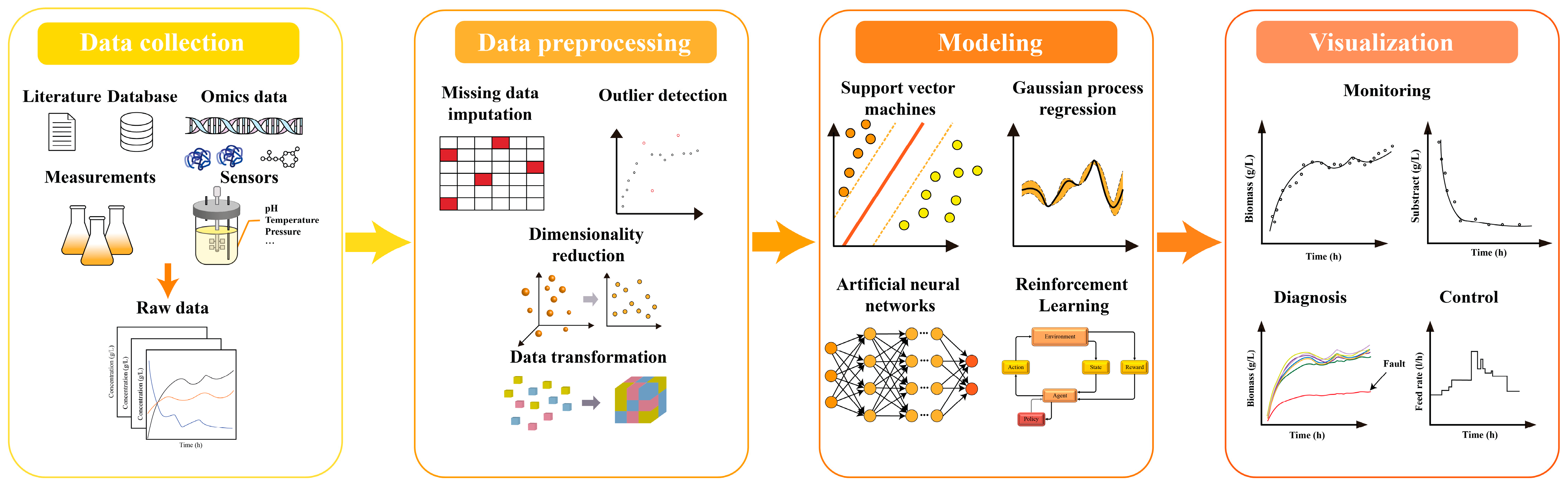 Bioengineering 10 00744 g003