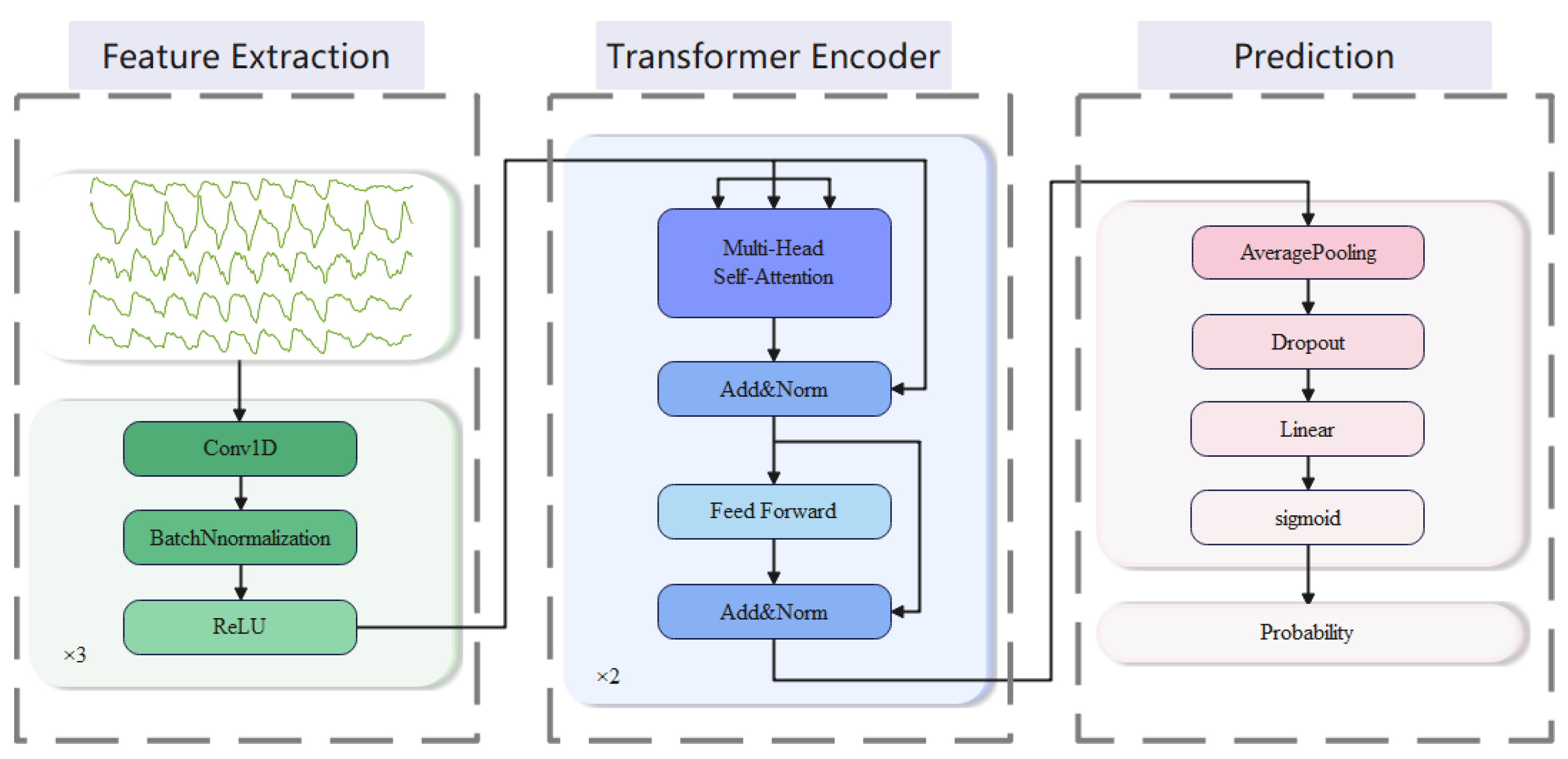 Bioengineering 10 00746 g003