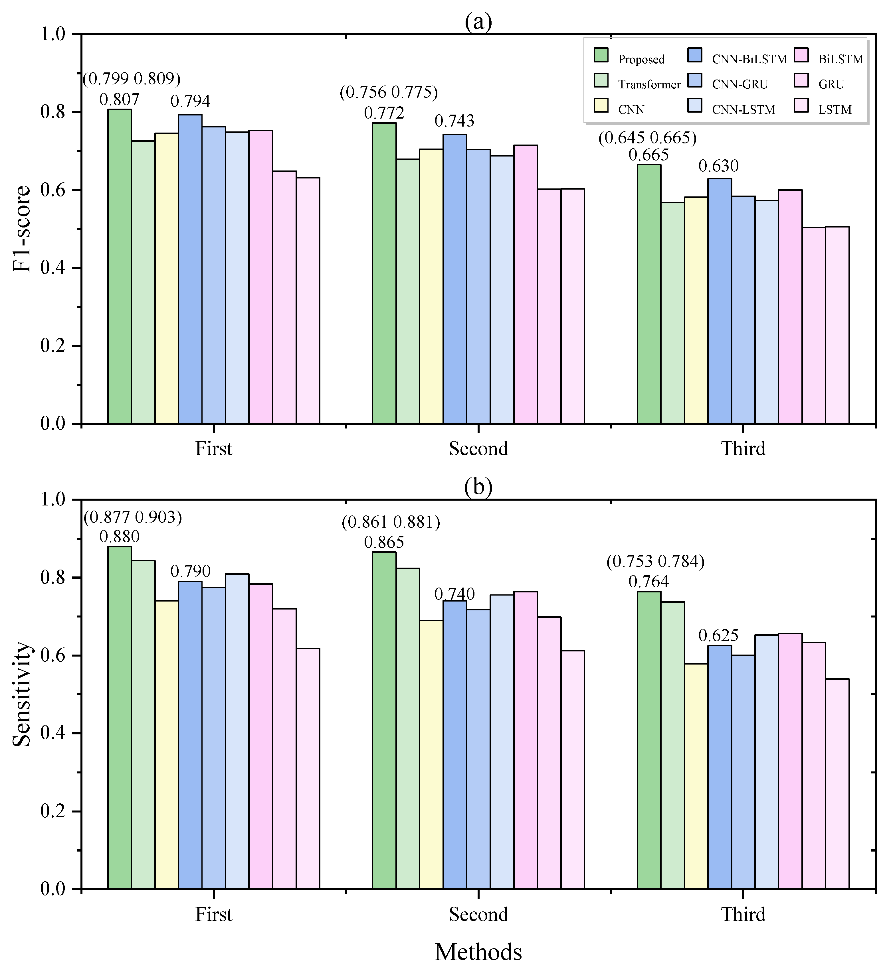 Bioengineering 10 00746 g004