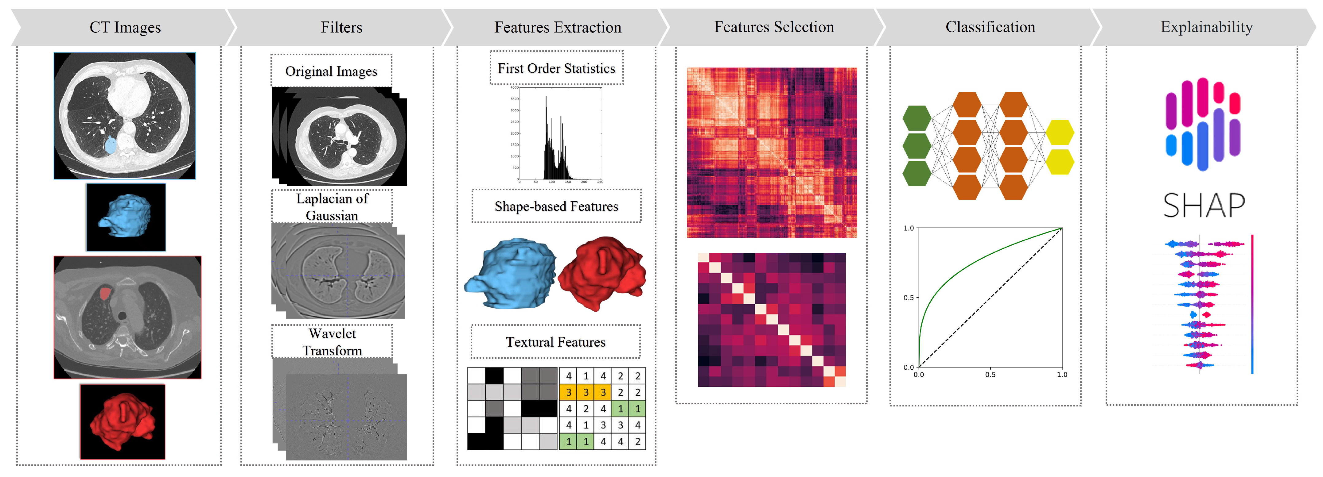 Bioengineering 10 00747 g001 Bioengineering 10 00747 g001