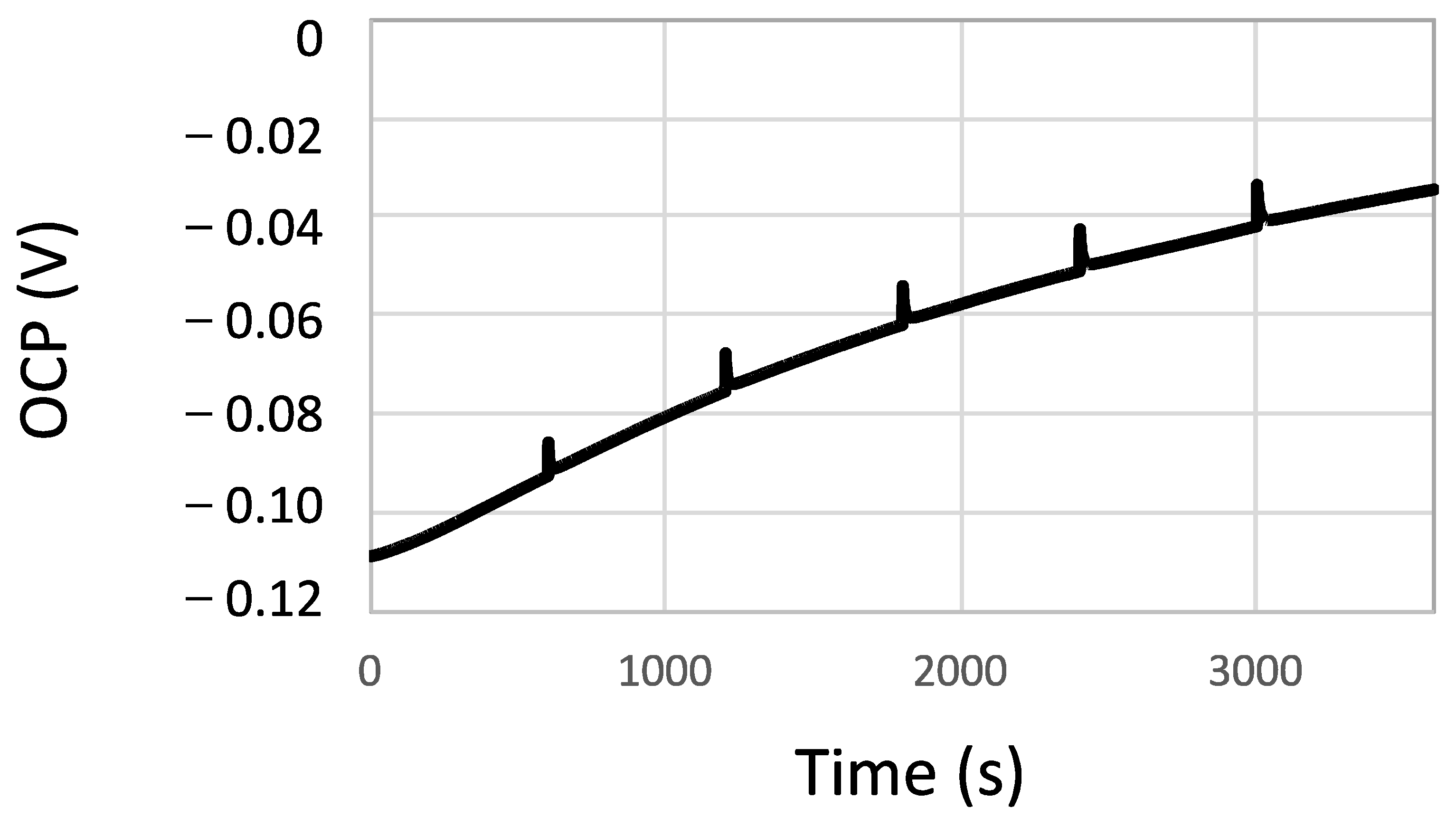 Bioengineering 10 00749 g002 Bioengineering 10 00749 g002