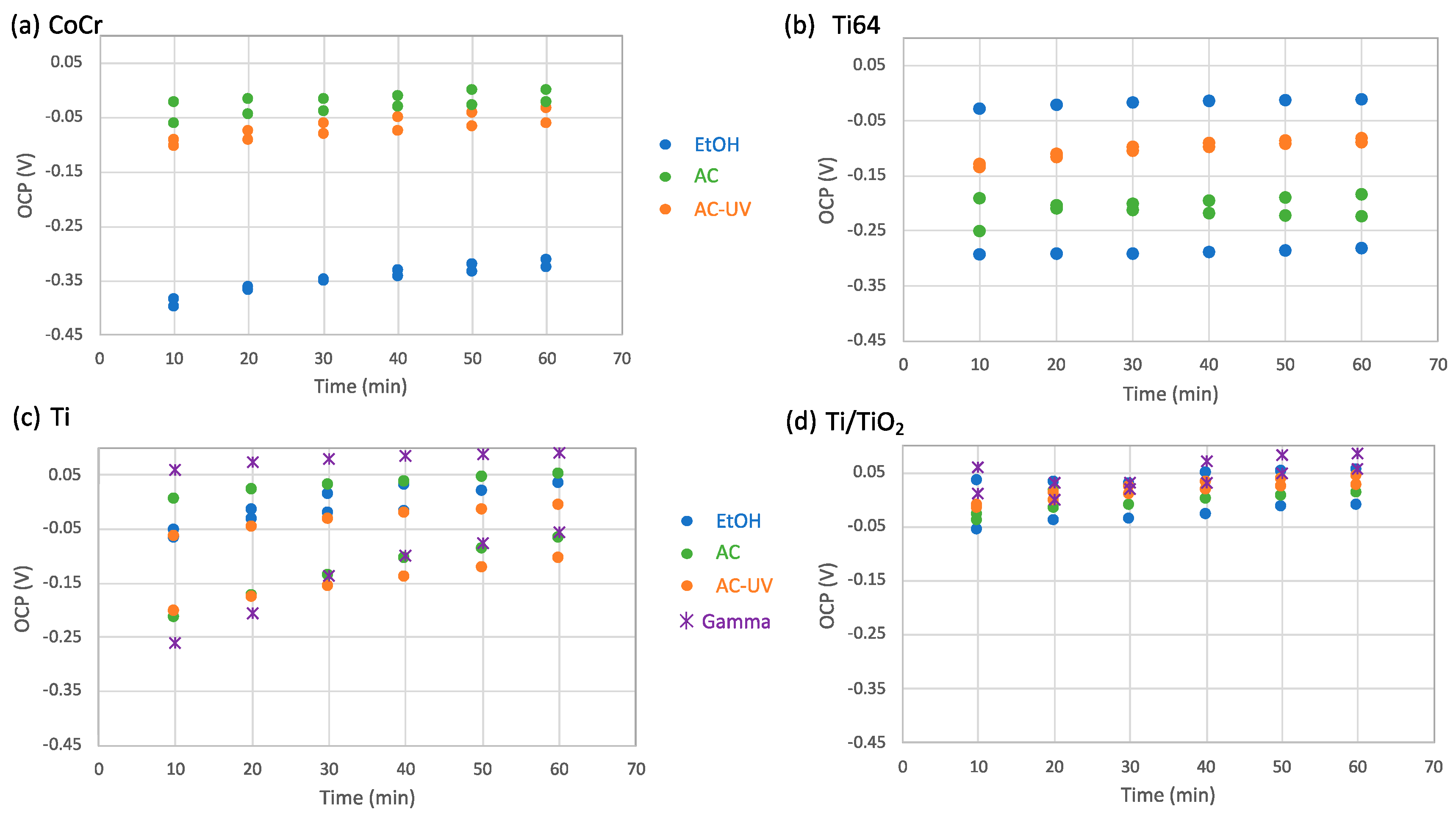 Bioengineering 10 00749 g003 Bioengineering 10 00749 g003