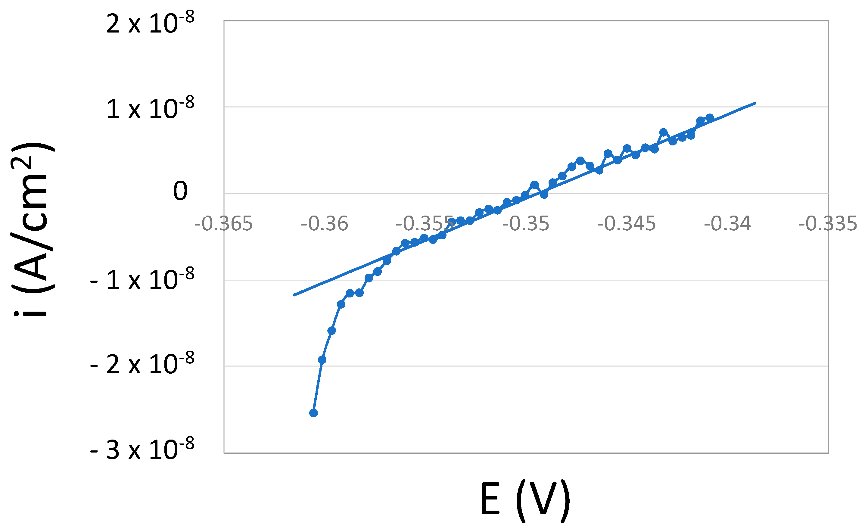 Bioengineering 10 00749 g004 Bioengineering 10 00749 g004