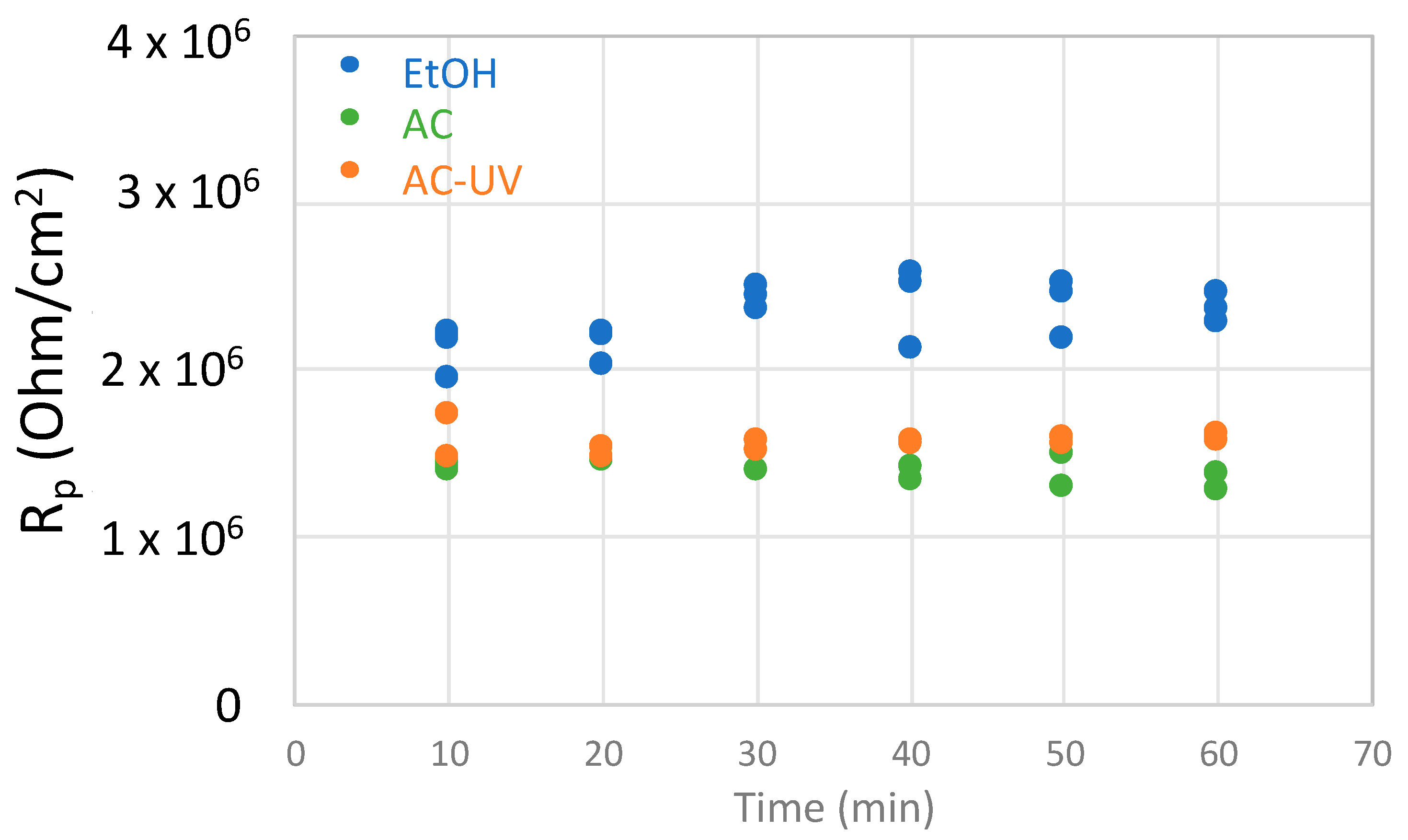Bioengineering 10 00749 g005 Bioengineering 10 00749 g005