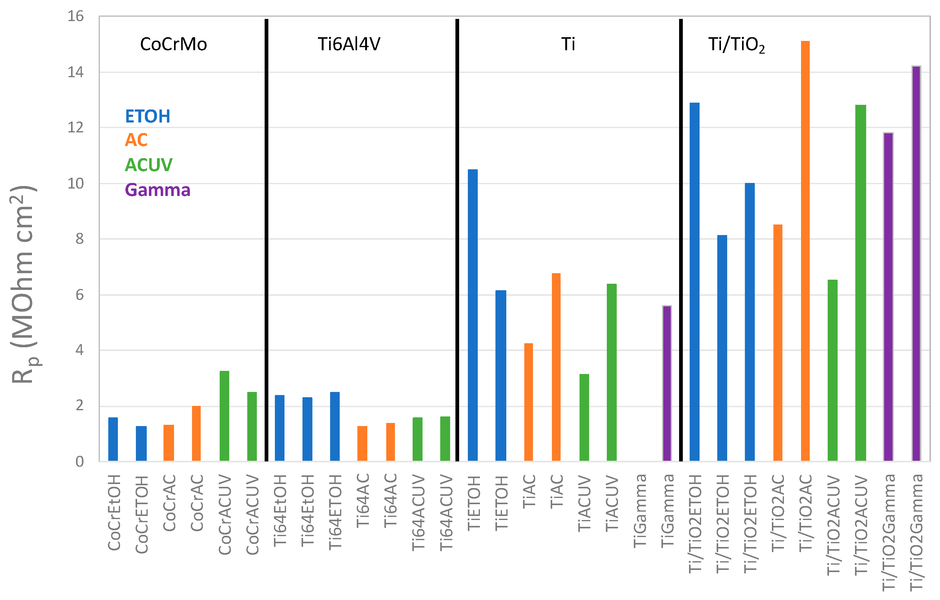 Bioengineering 10 00749 g006 Bioengineering 10 00749 g006