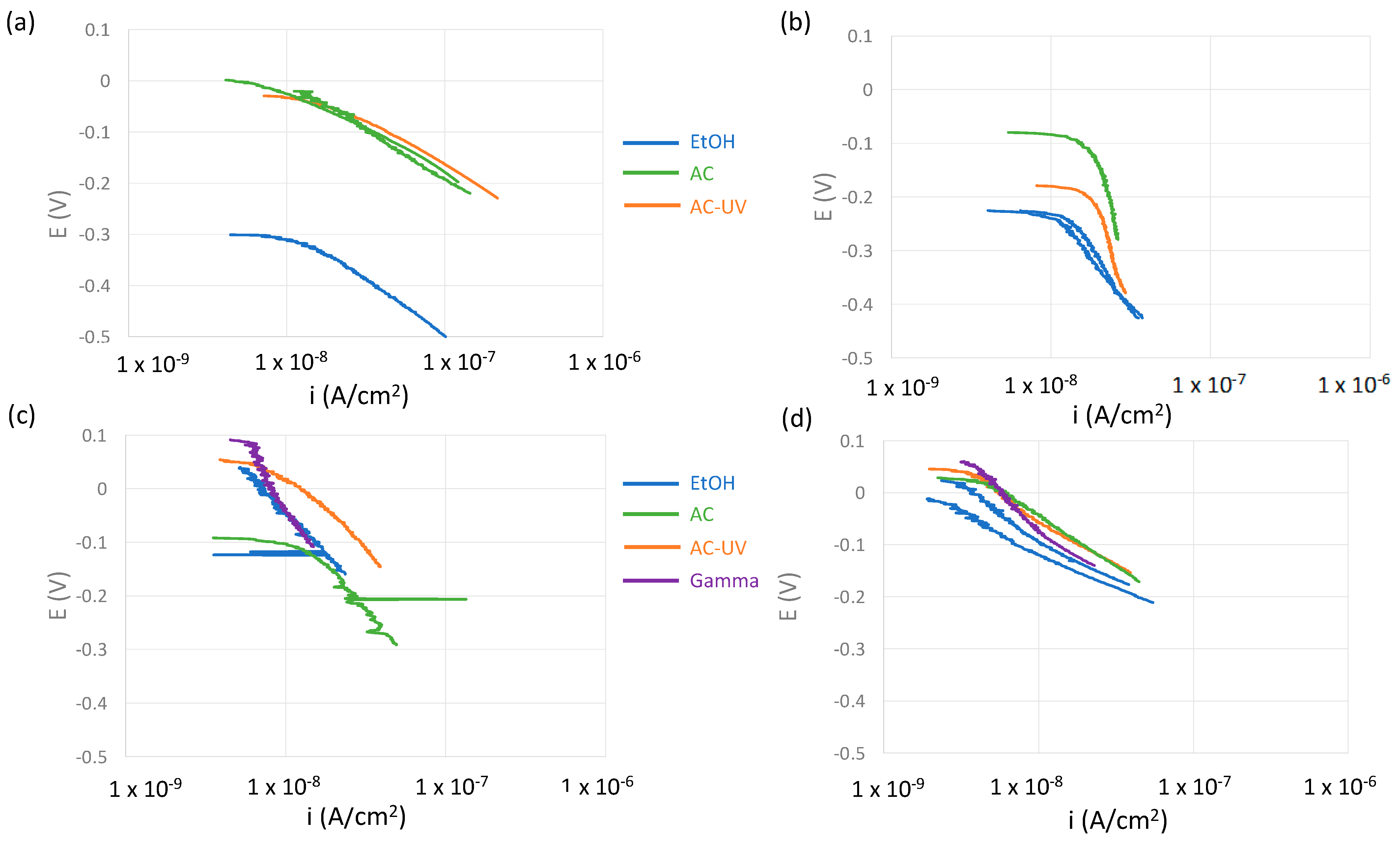 Bioengineering 10 00749 g009 Bioengineering 10 00749 g009