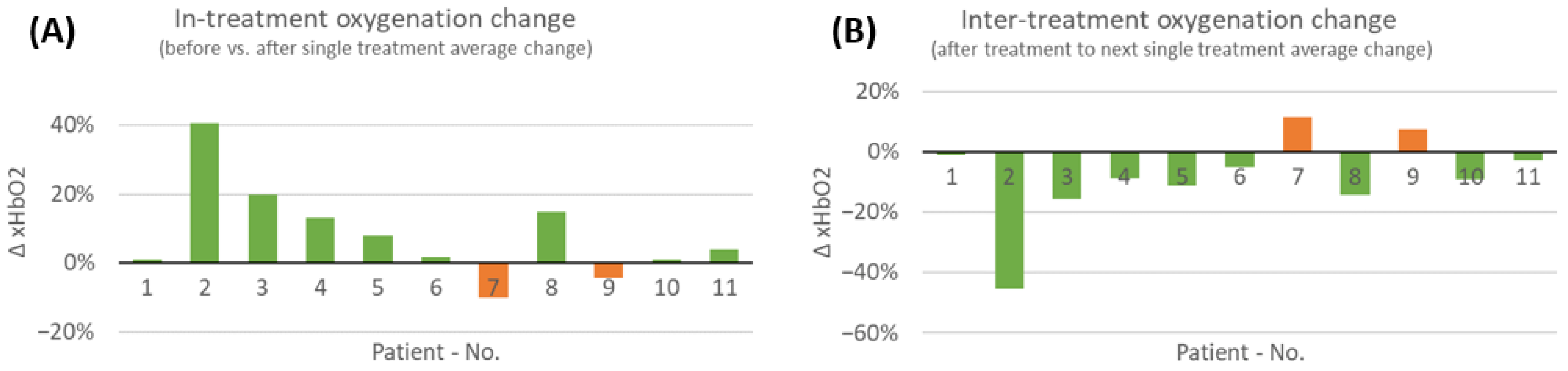 Bioengineering 10 00750 g005 Bioengineering 10 00750 g005