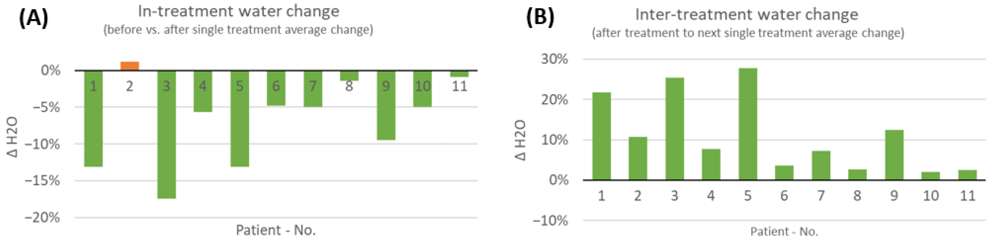 Bioengineering 10 00750 g007 Bioengineering 10 00750 g007